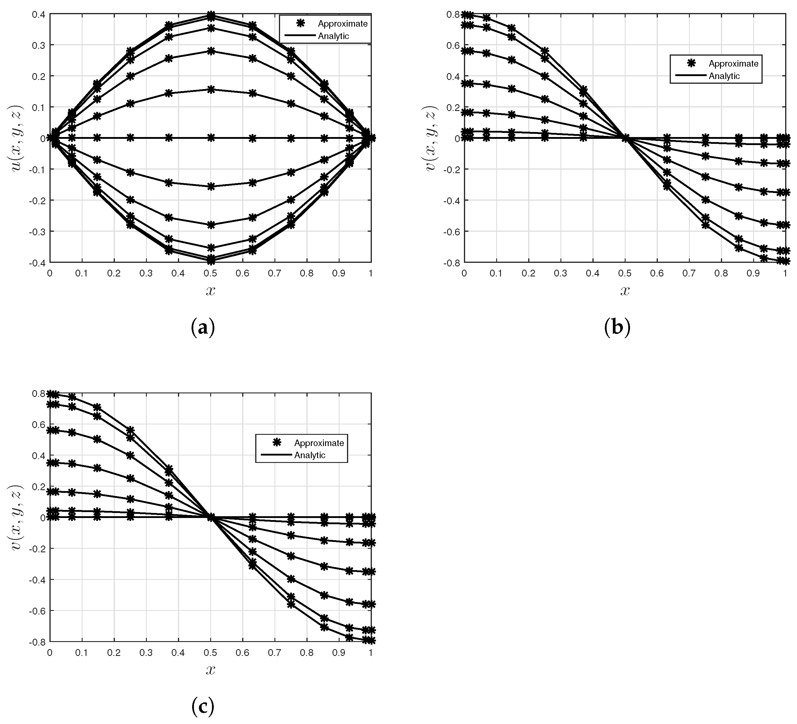 Mathematics 10 02260 g006 Mathematics 10 02260 g006