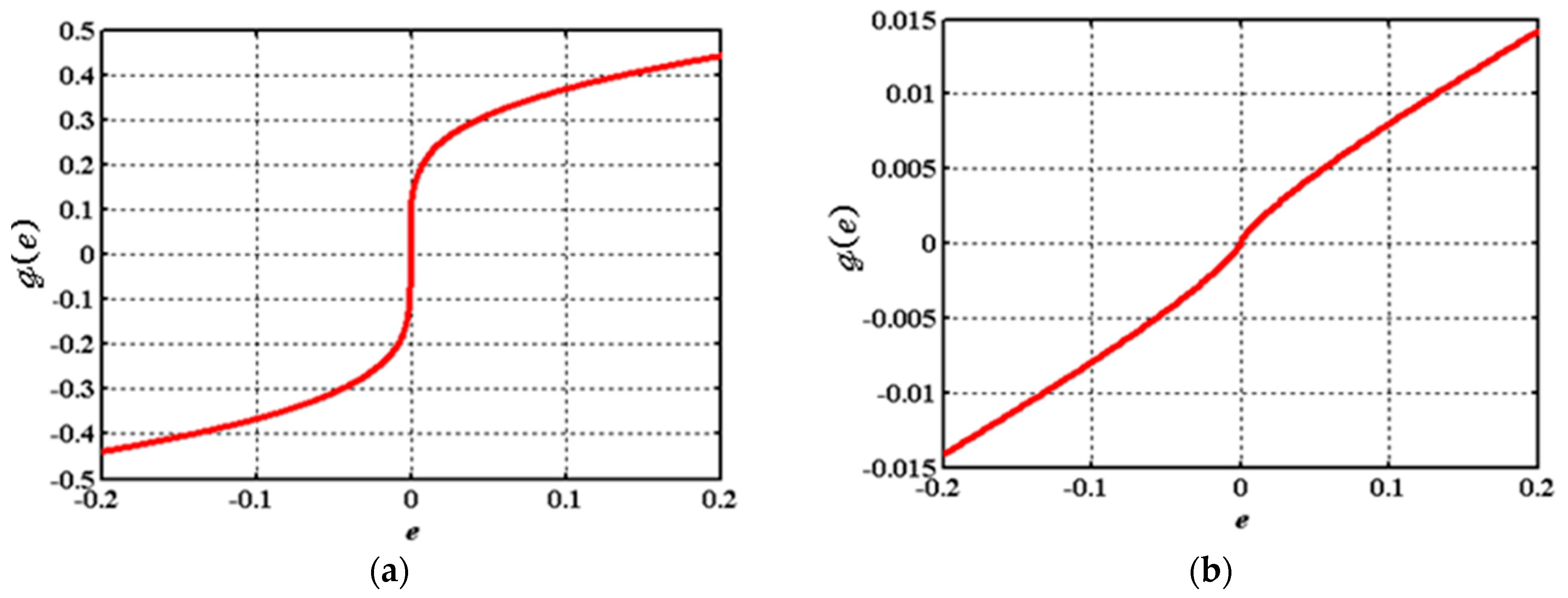 Mathematics 10 02261 g002