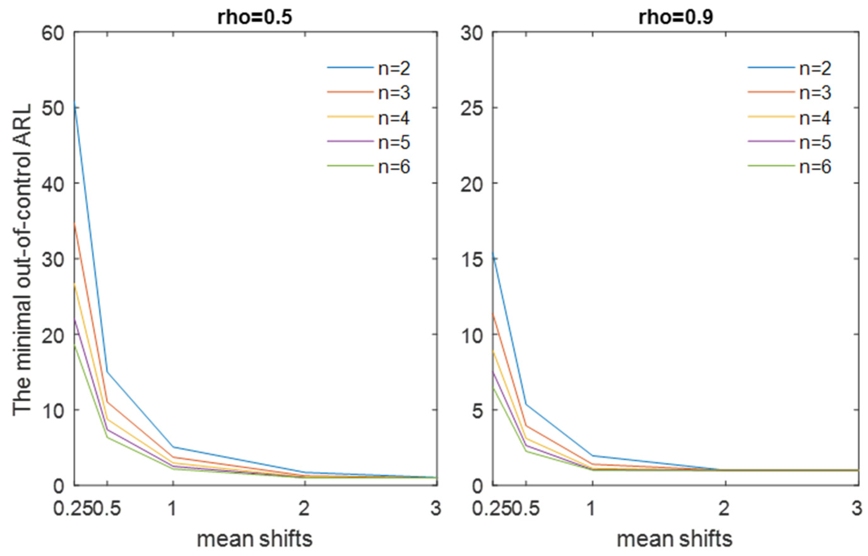 Mathematics 10 02320 g001