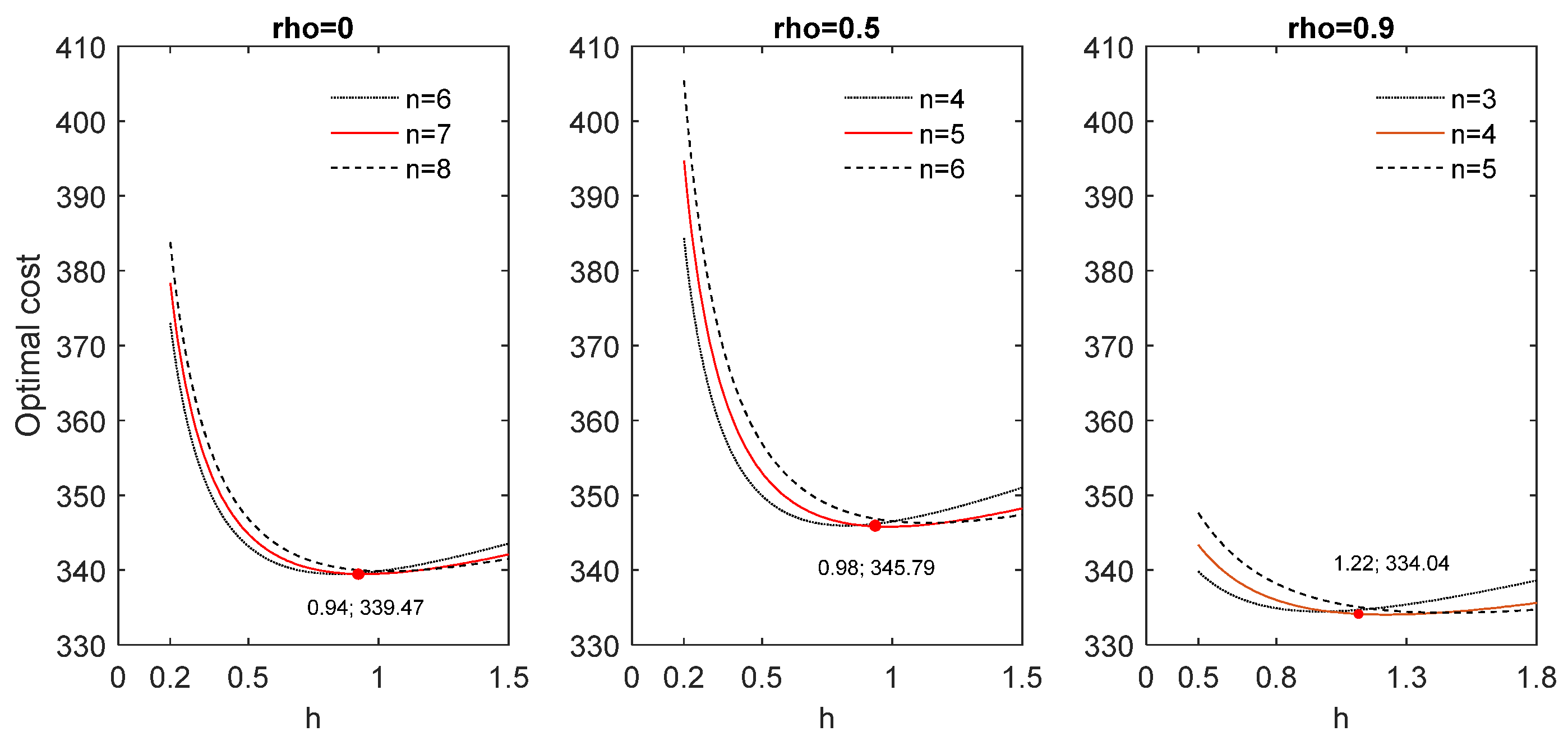 Mathematics 10 02320 g004
