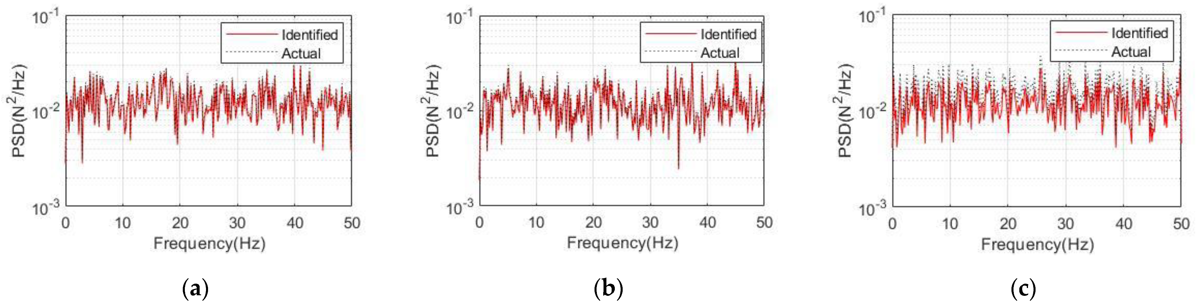 Mathematics 10 02331 g003