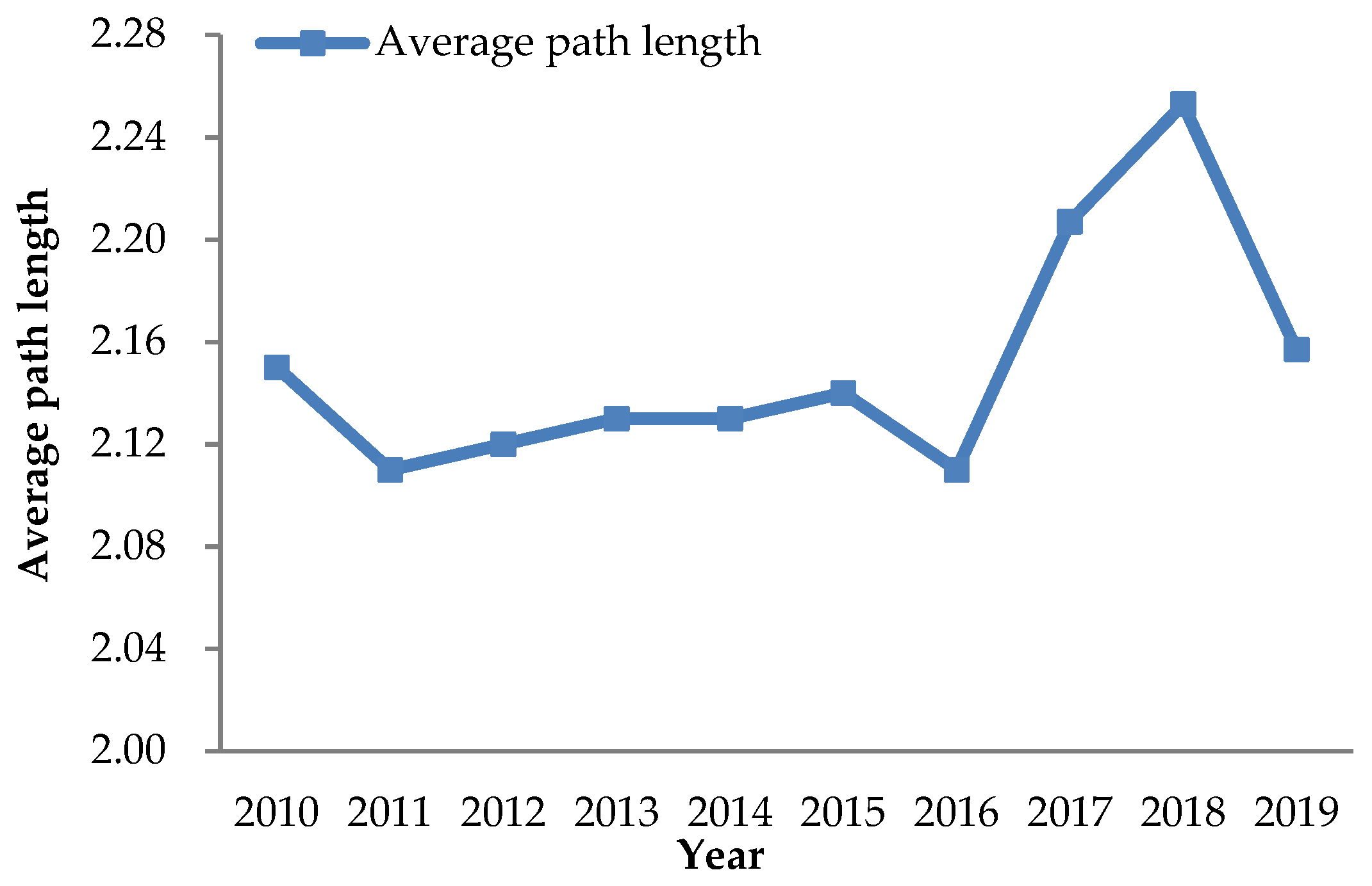 Mathematics 10 02348 g005
