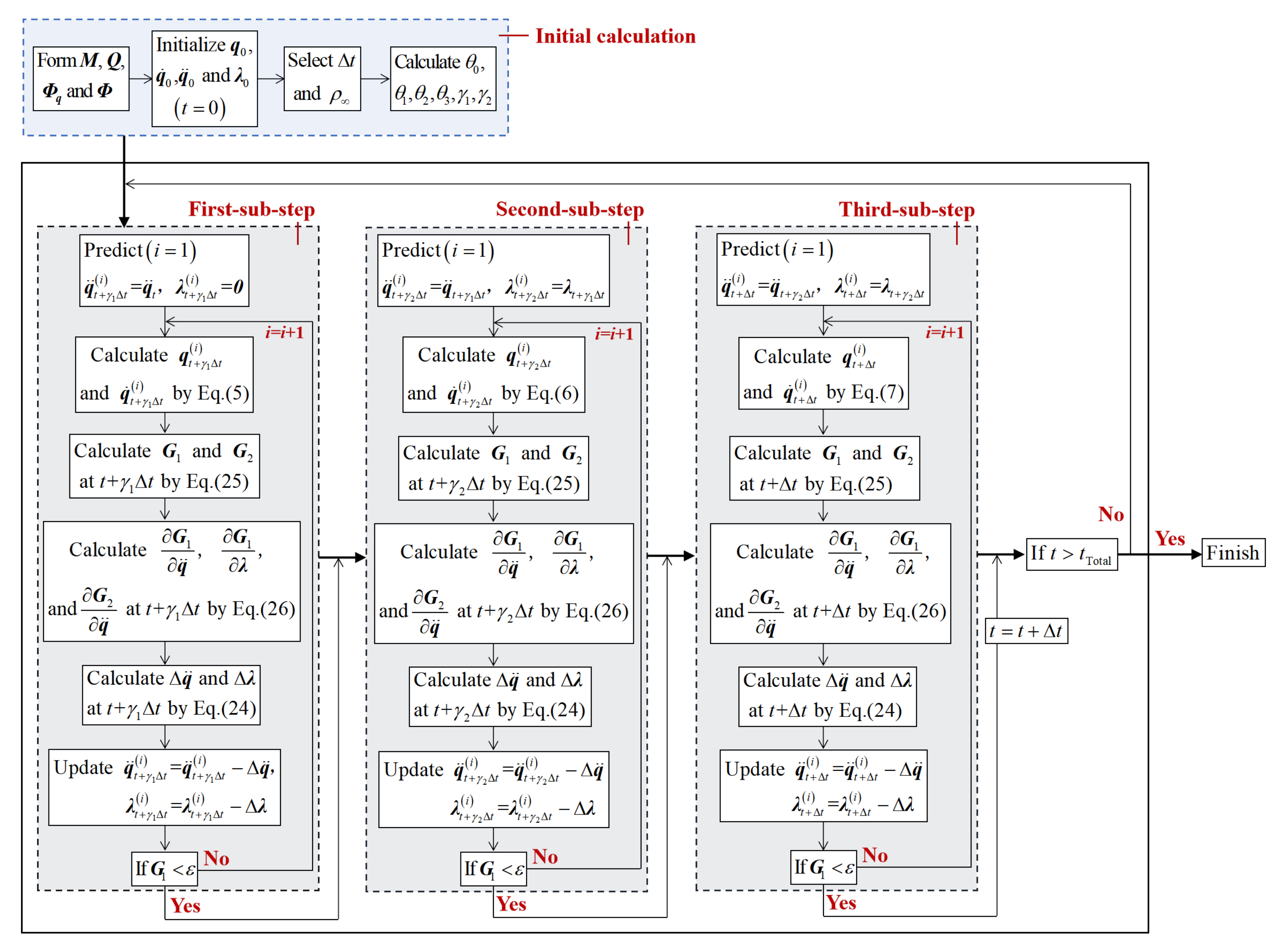 Mathematics 10 02375 g002