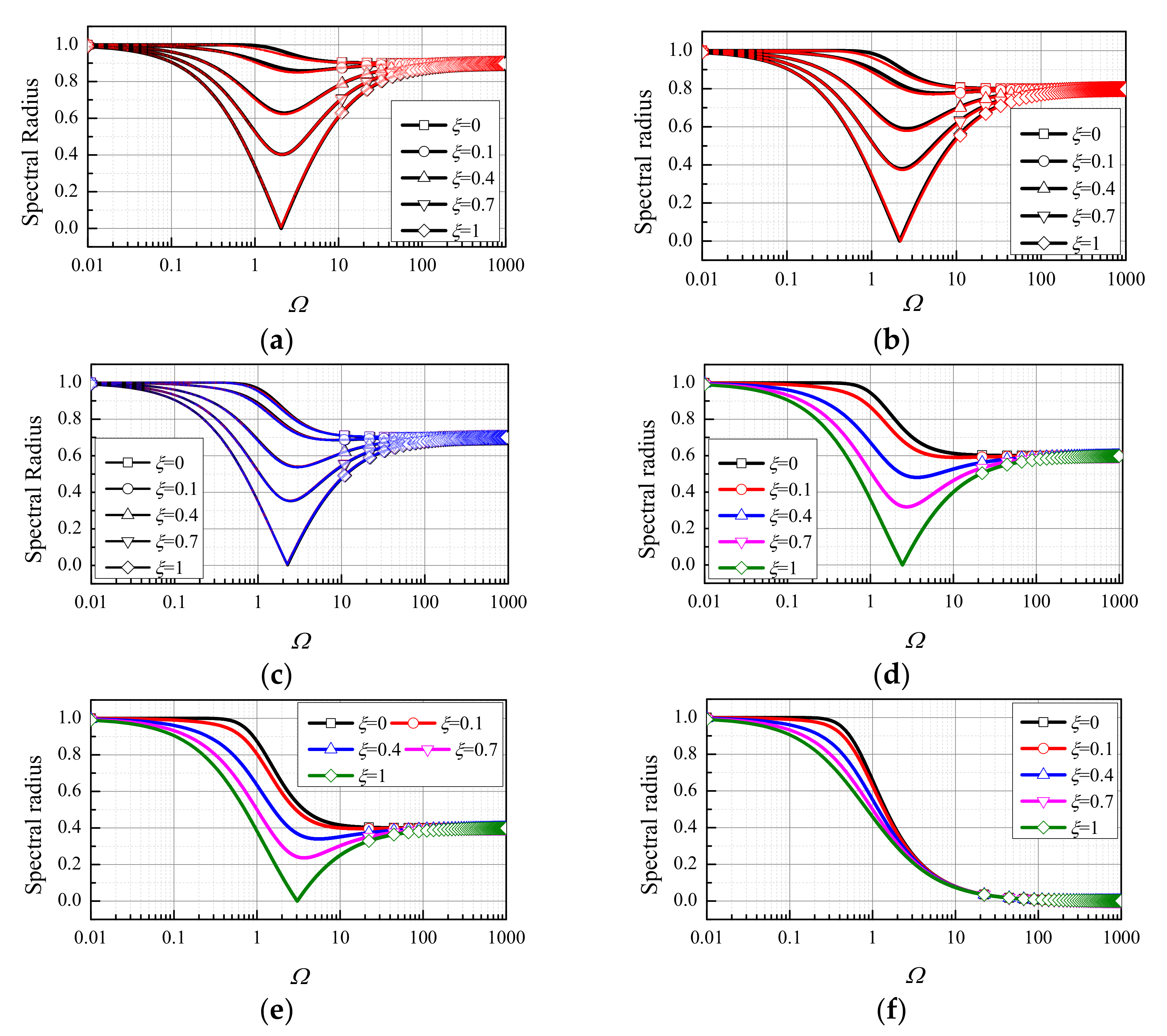 Mathematics 10 02375 g004