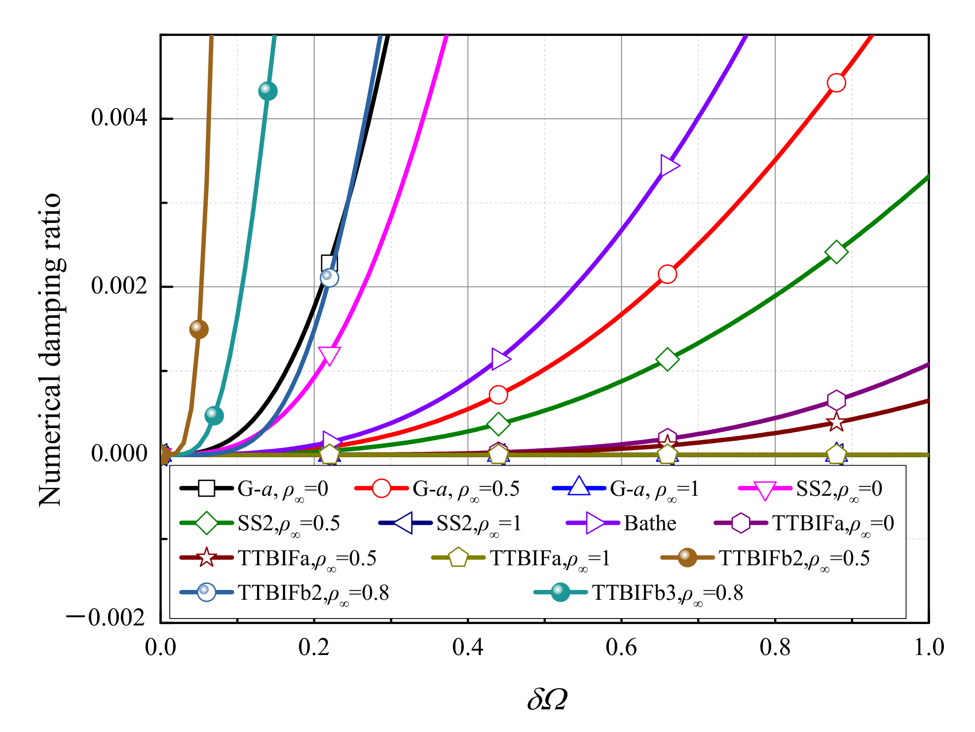 Mathematics 10 02375 g007
