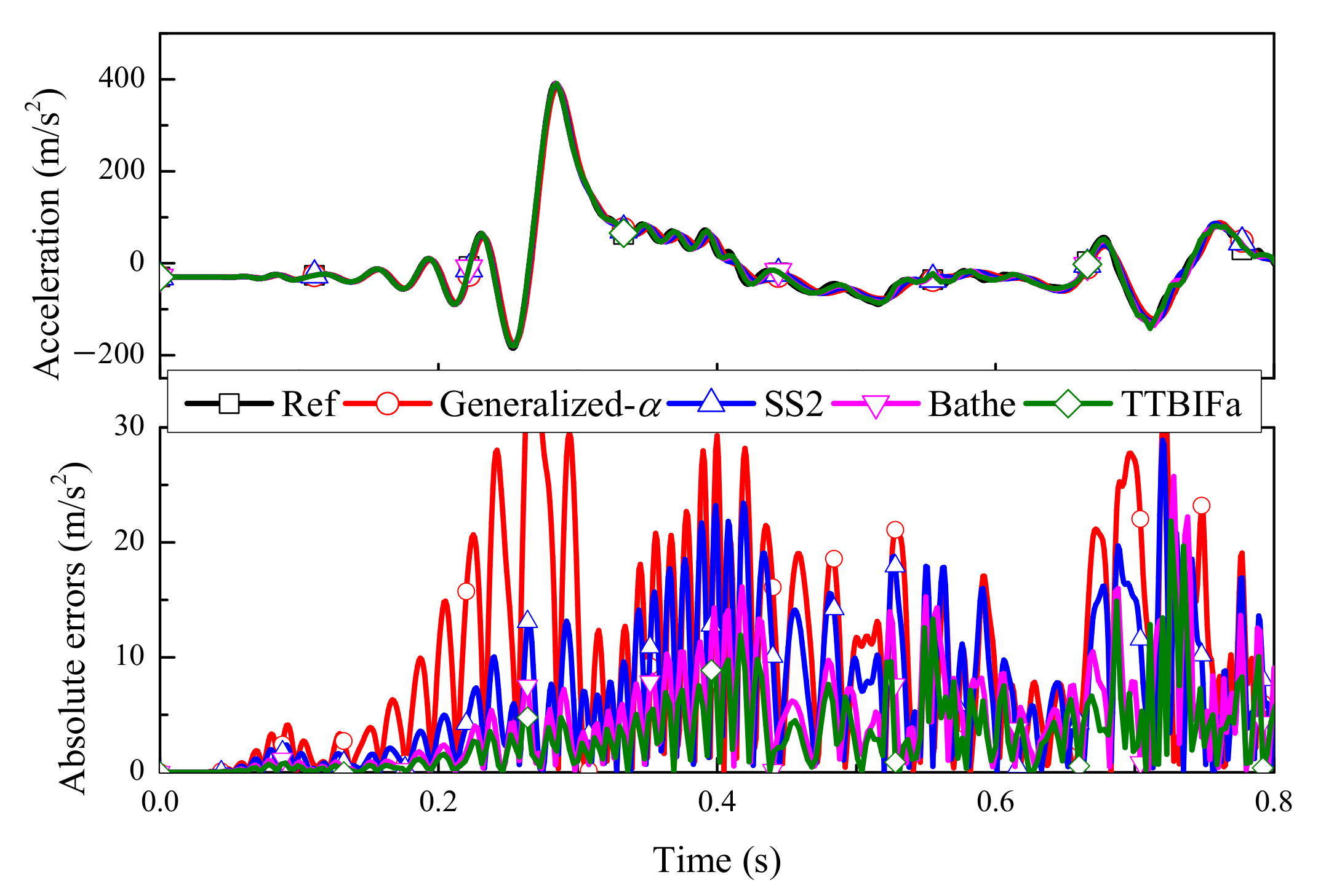 Mathematics 10 02375 g019