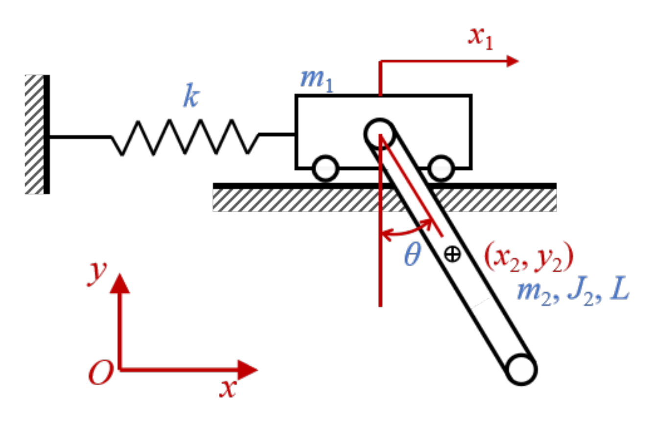 Mathematics 10 02375 g022