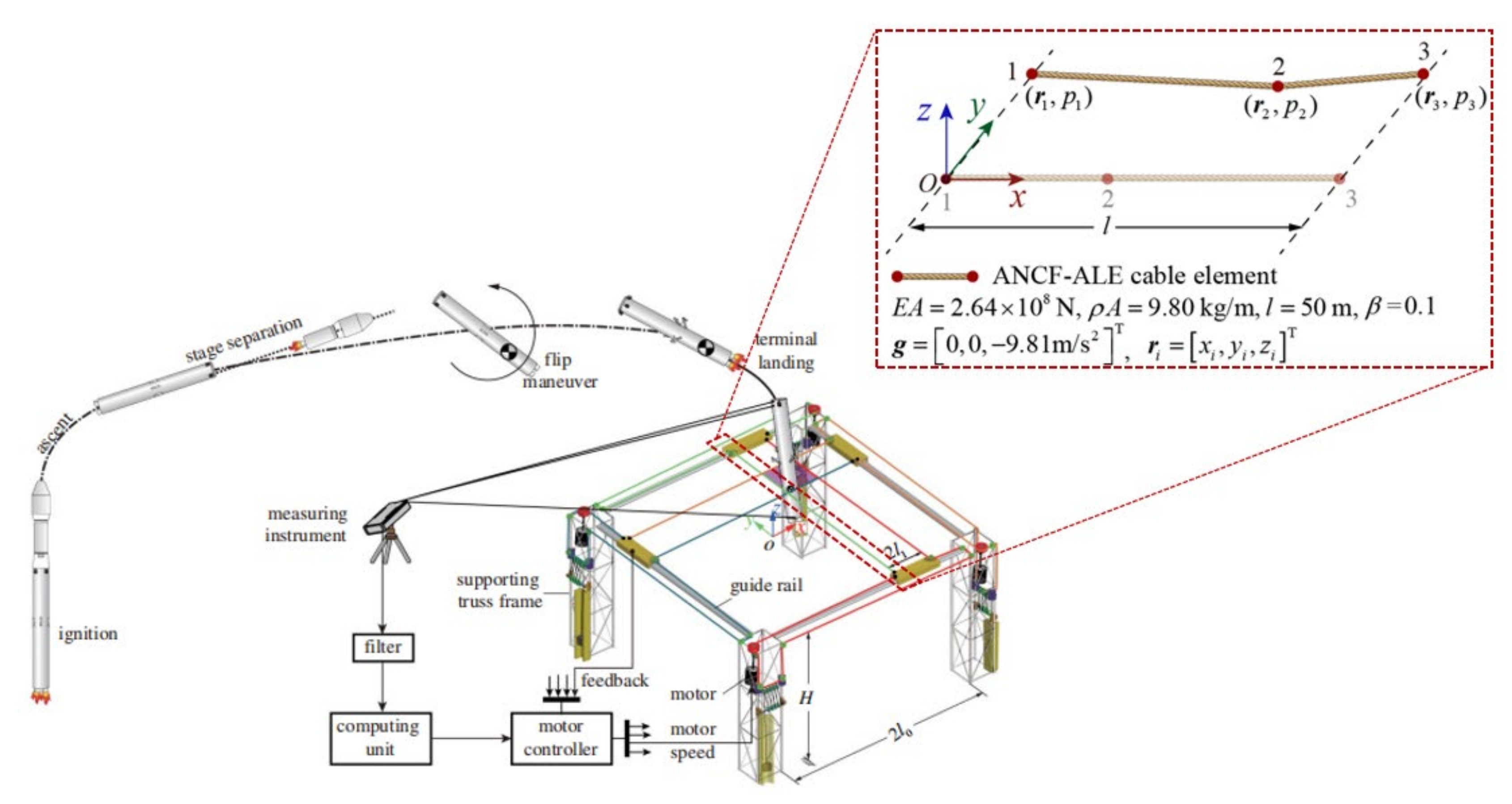 Mathematics 10 02375 g028