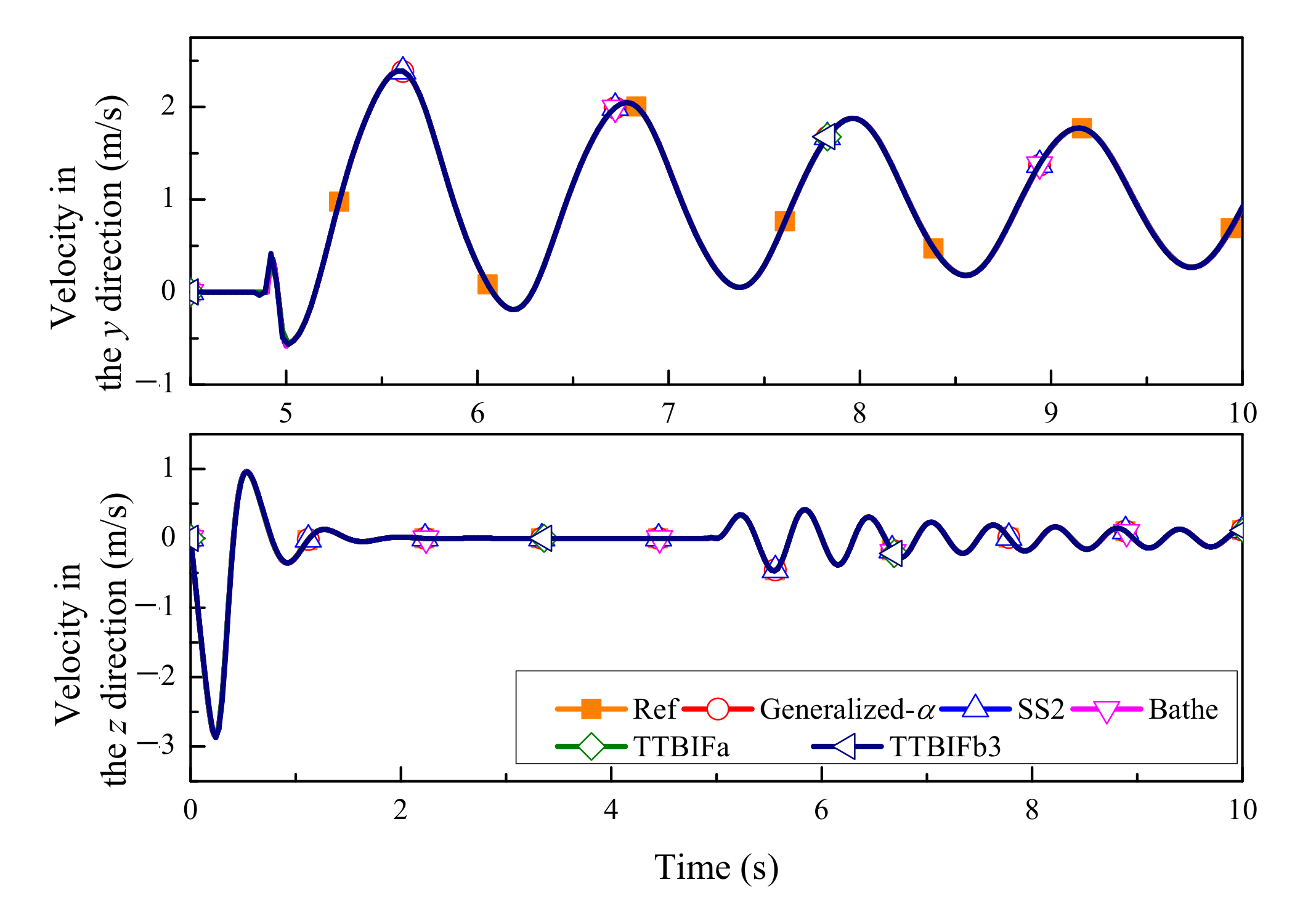 Mathematics 10 02375 g030