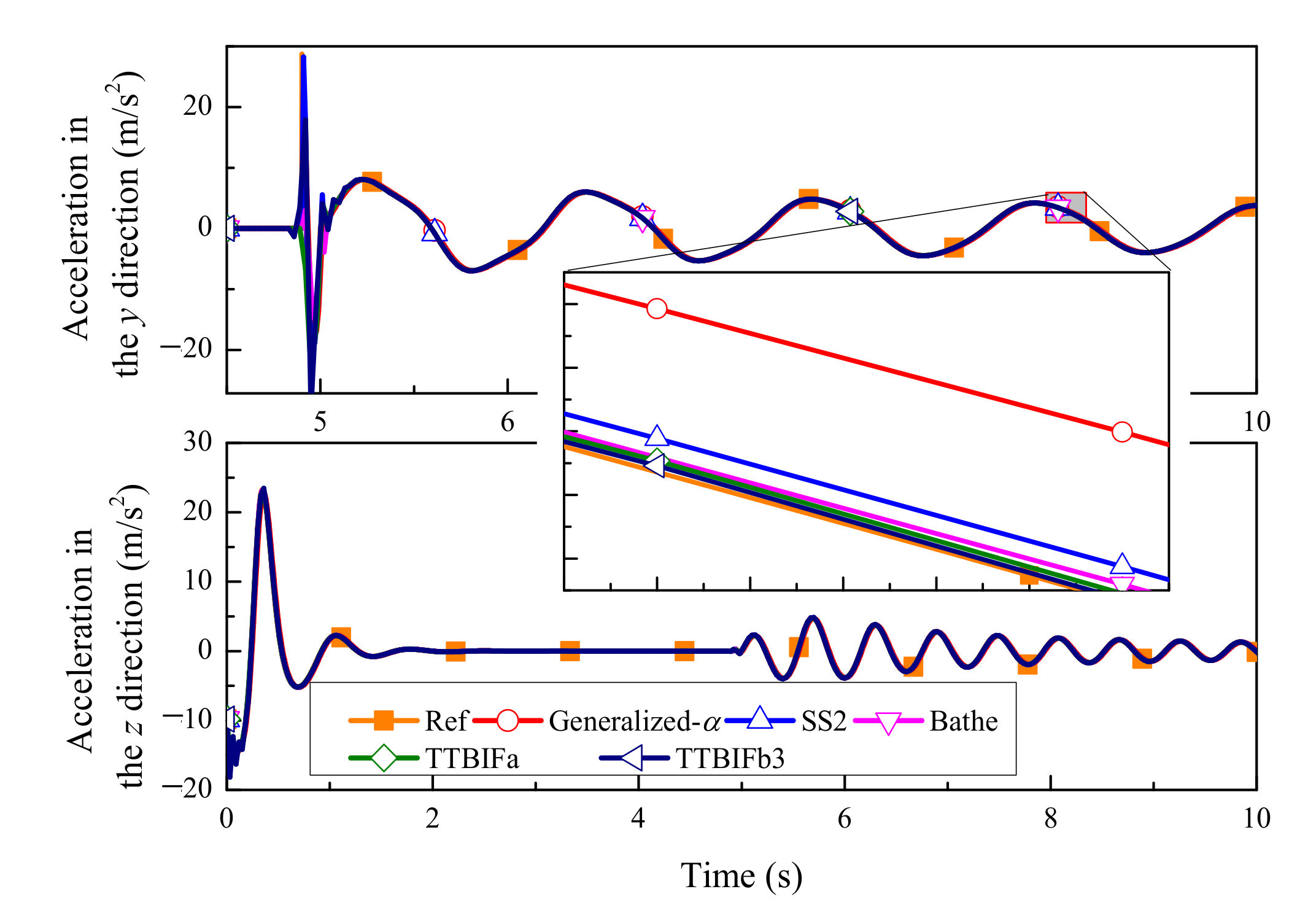Mathematics 10 02375 g031