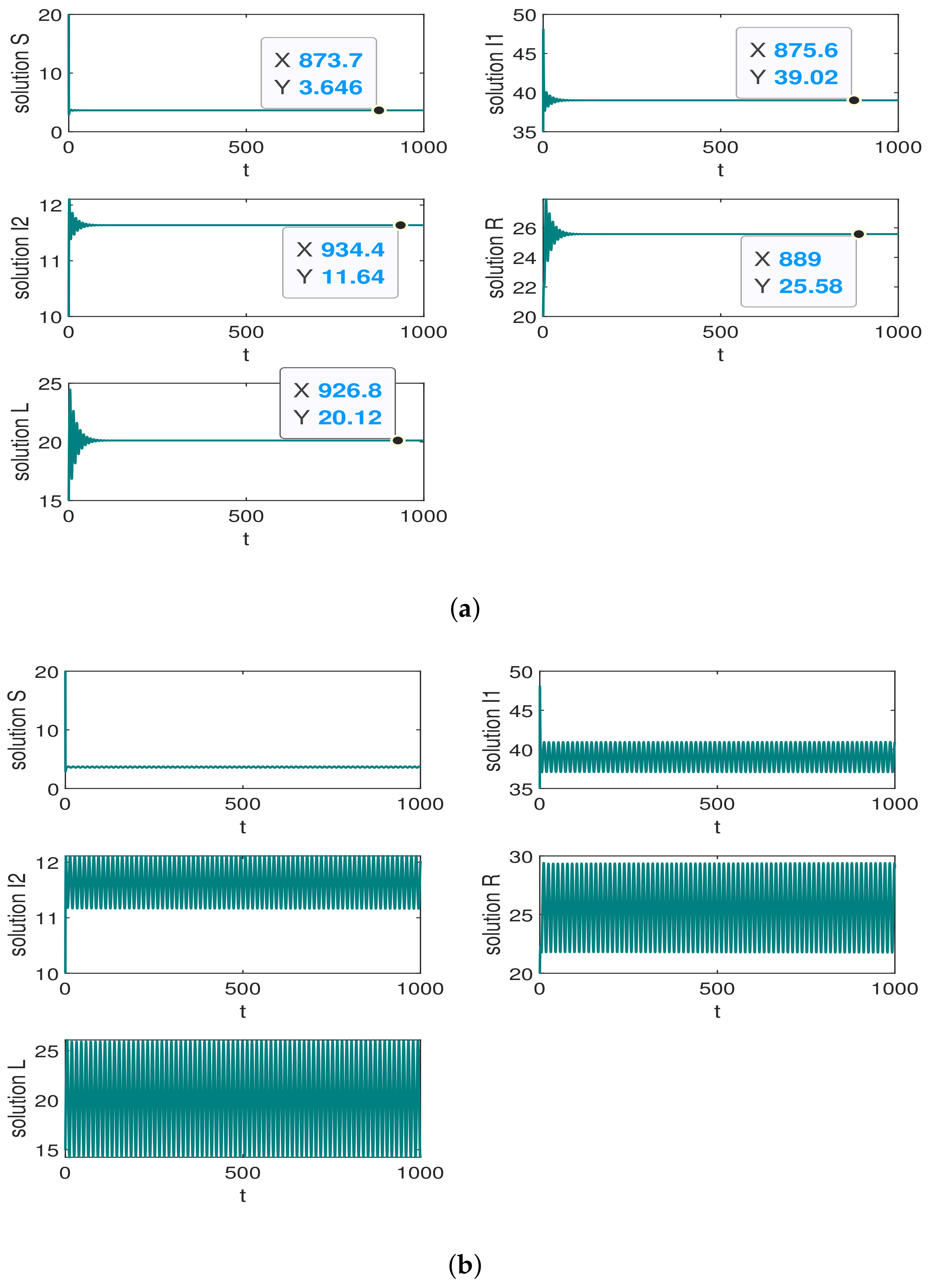 Mathematics 10 02376 g005