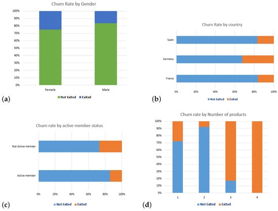 Mathematics | Free Full-Text | Towards Explainable Machine Learning for ...