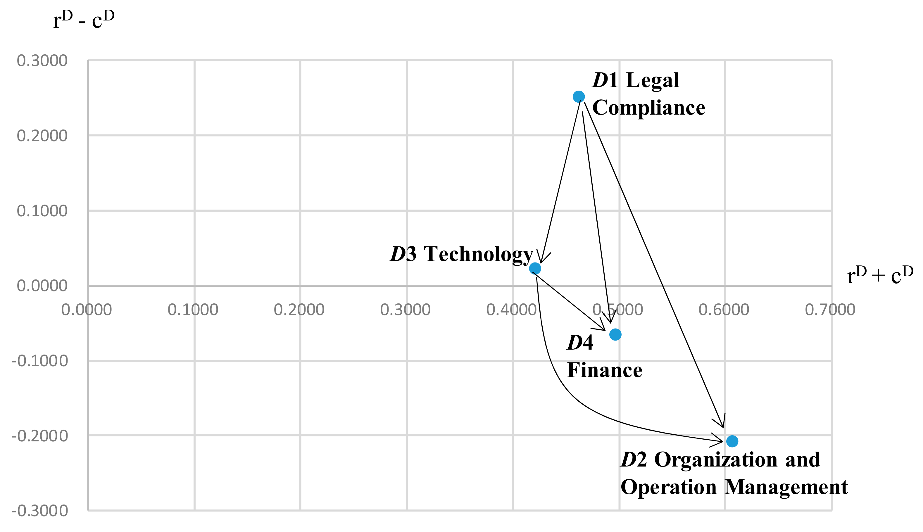 Mathematics 10 02393 g002 Mathematics 10 02393 g002