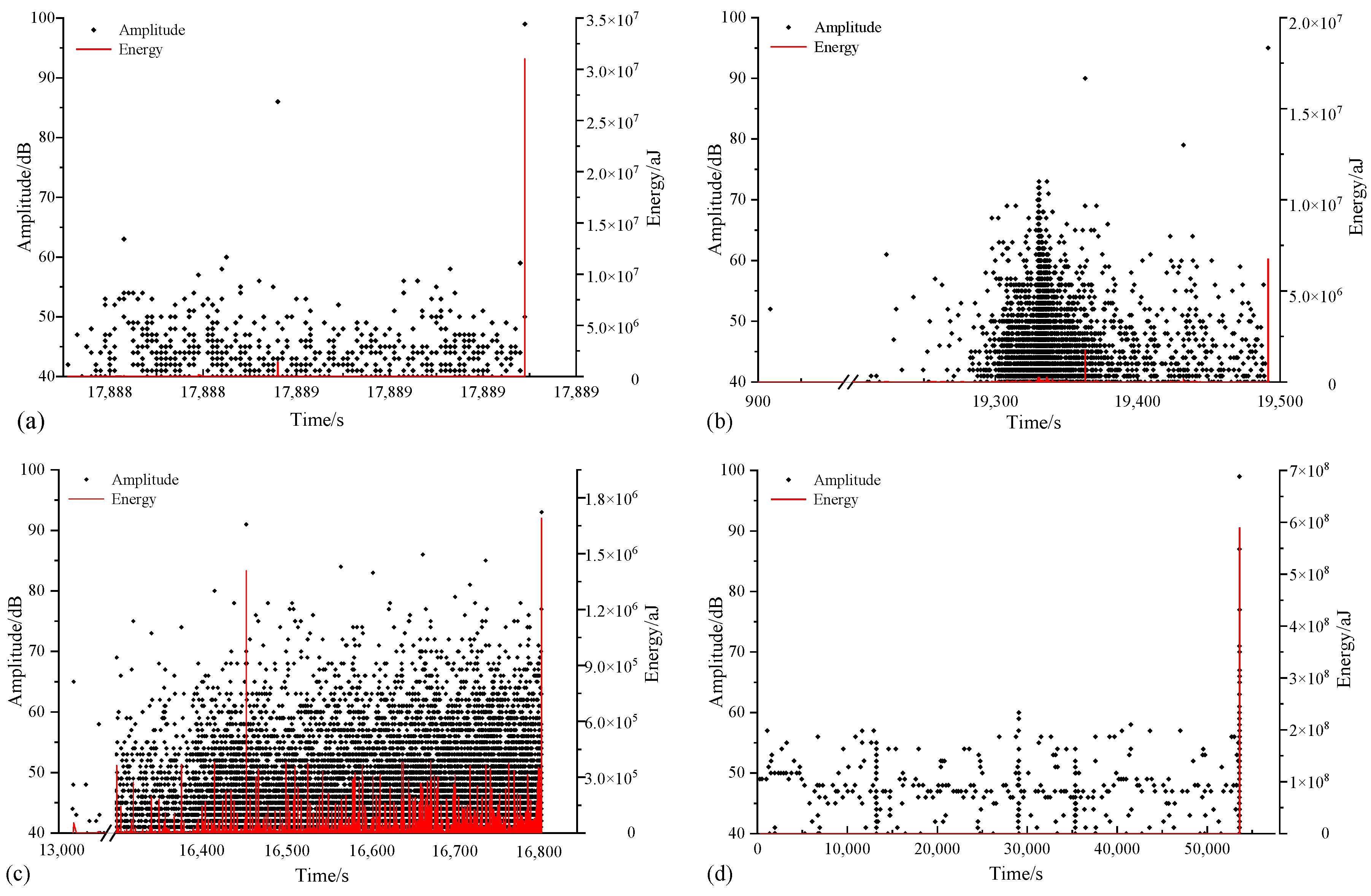 Mathematics 10 02409 g004