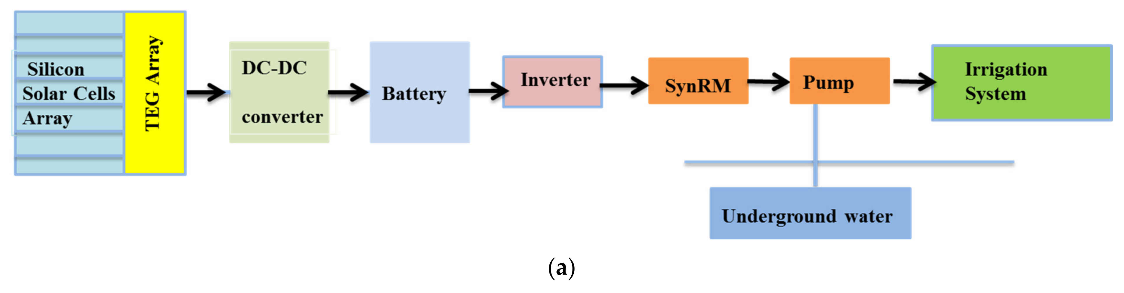 Mathematics 10 02417 g001a