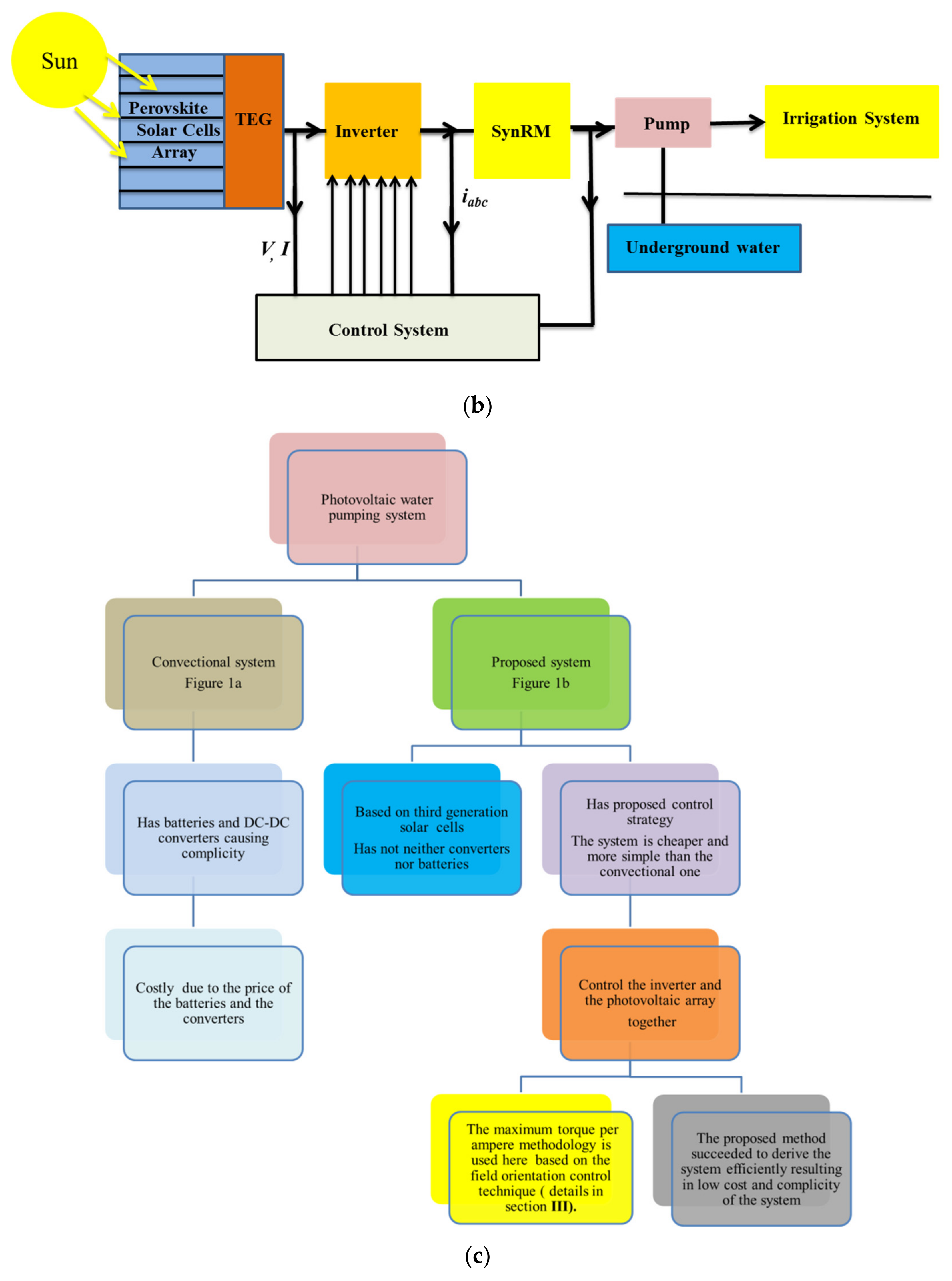 Mathematics 10 02417 g001b