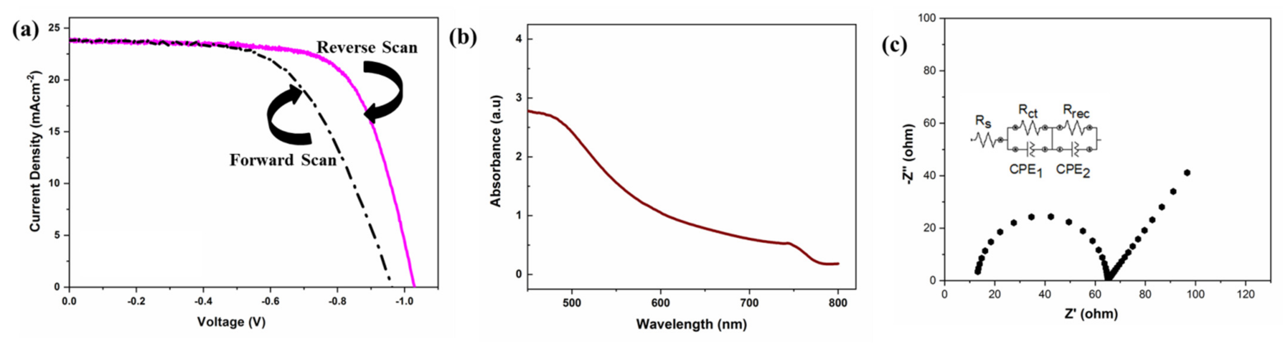 Mathematics 10 02417 g003