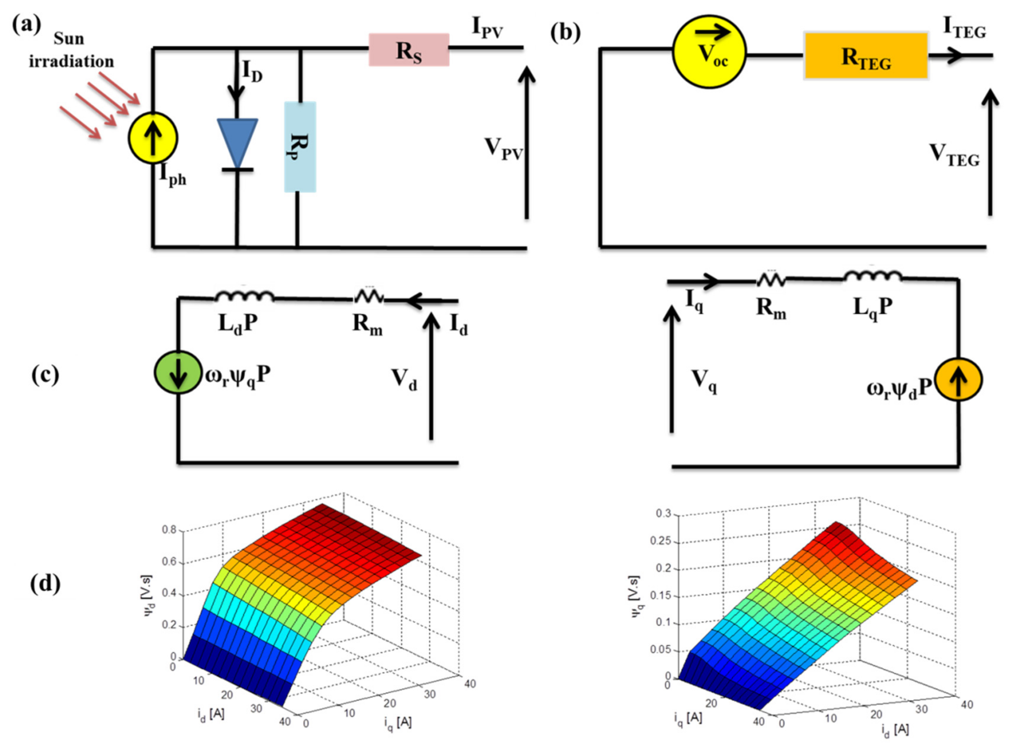 Mathematics 10 02417 g005
