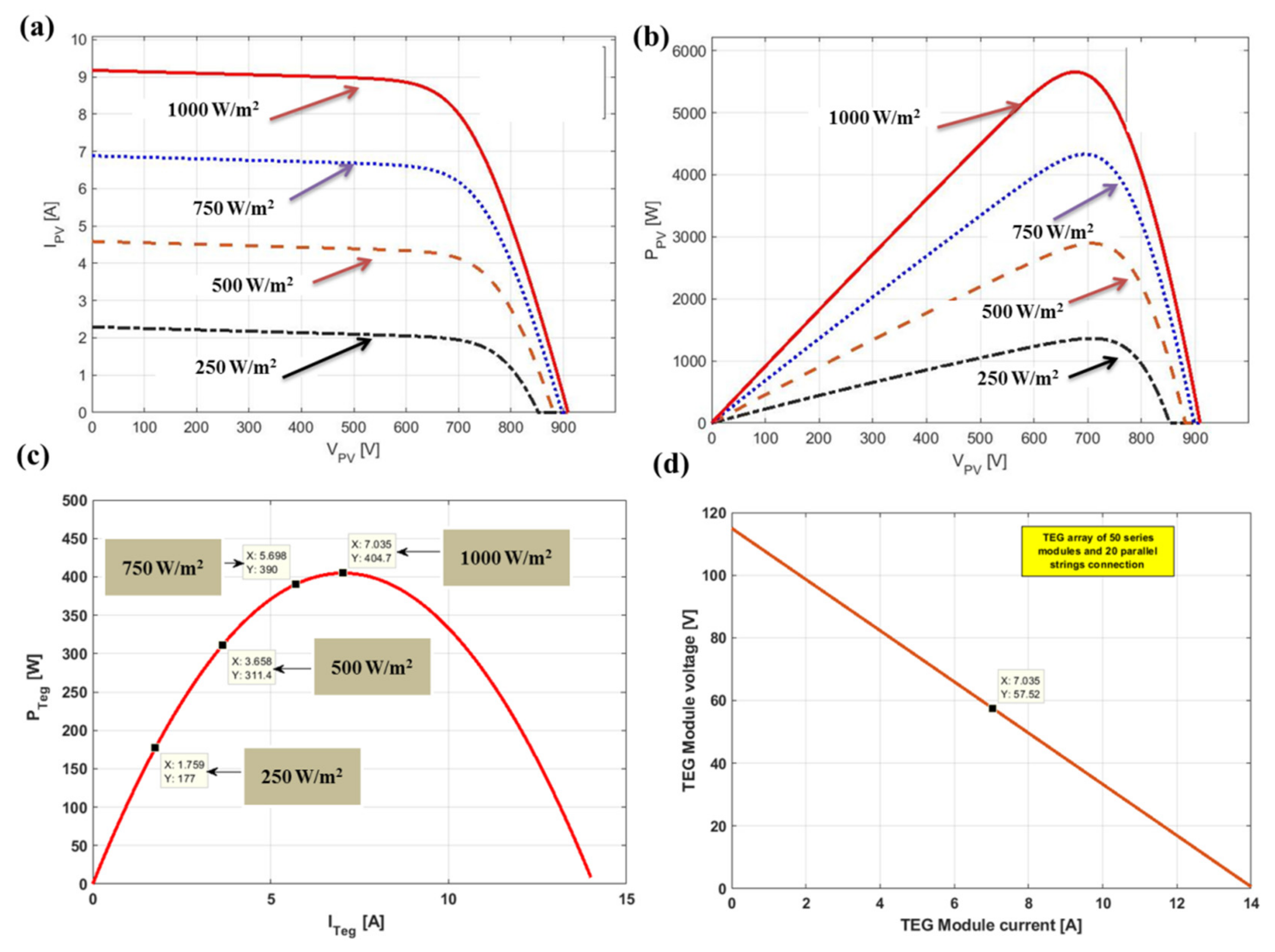 Mathematics 10 02417 g006