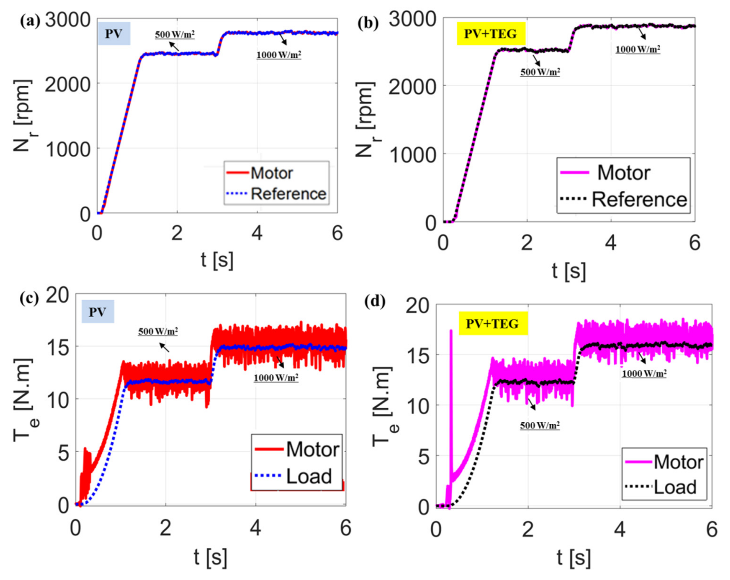 Mathematics 10 02417 g009