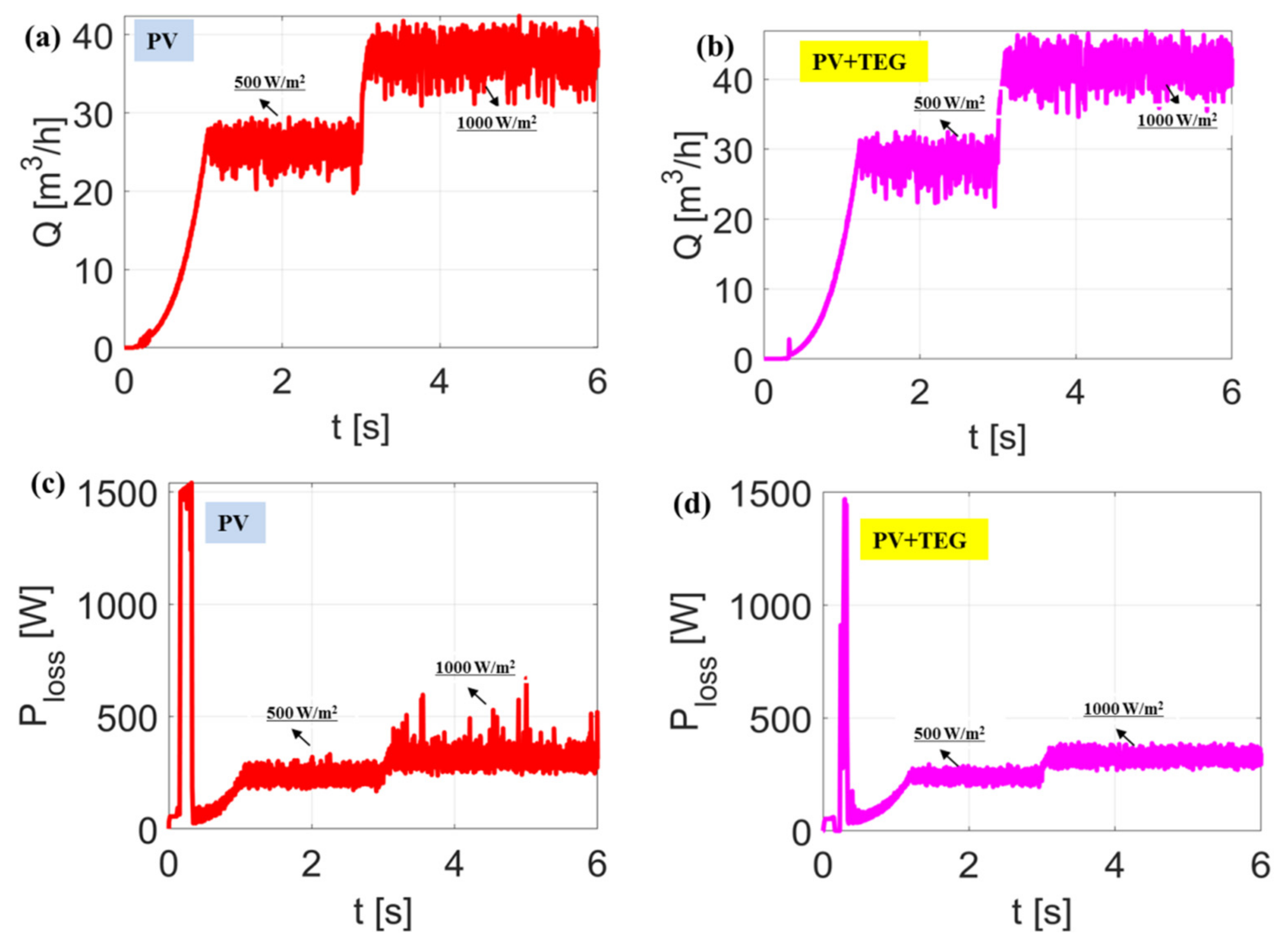Mathematics 10 02417 g012