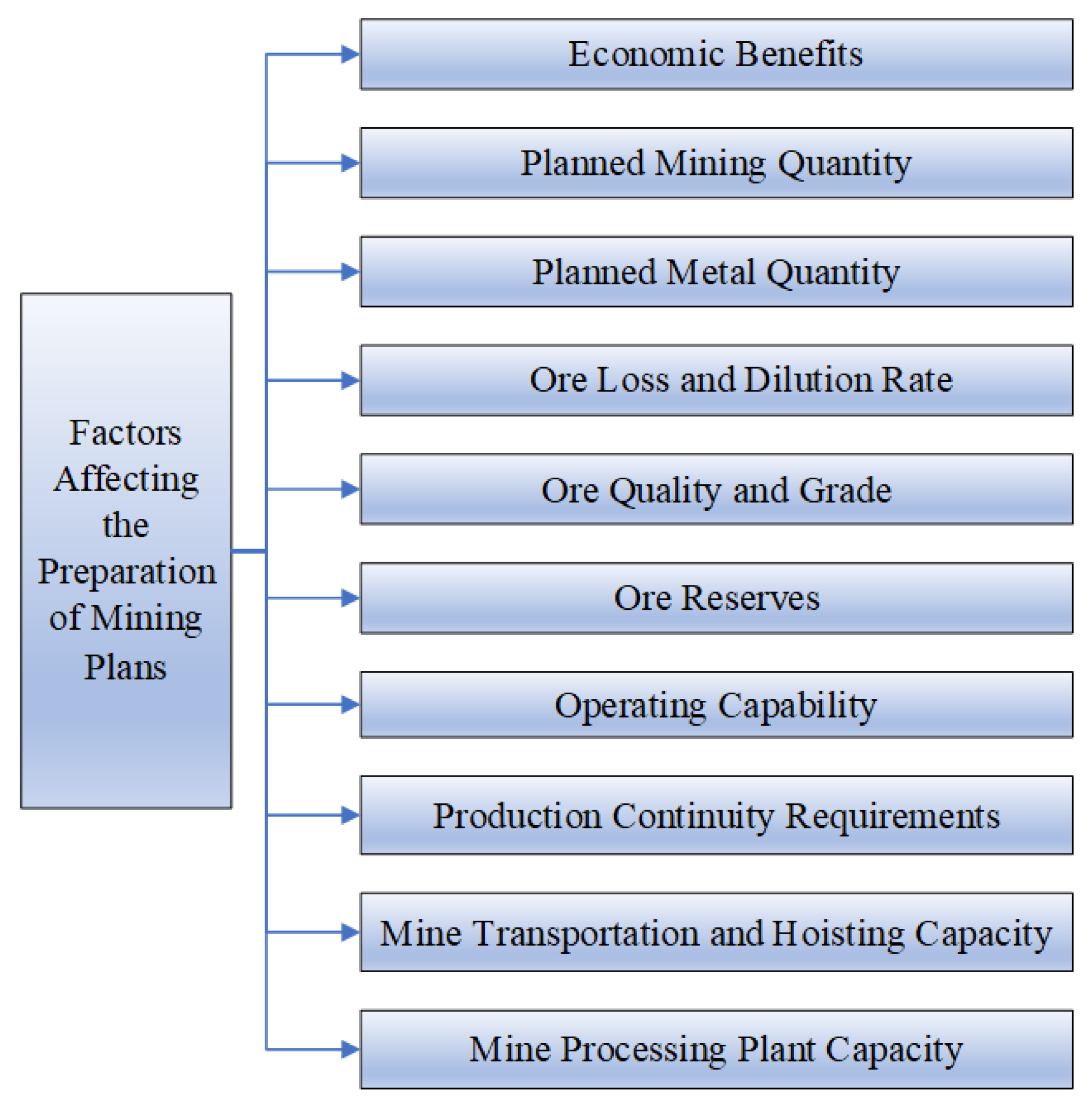 Mathematics | Free Full-Text | Mining Plan Optimization of Multi-Metal ...