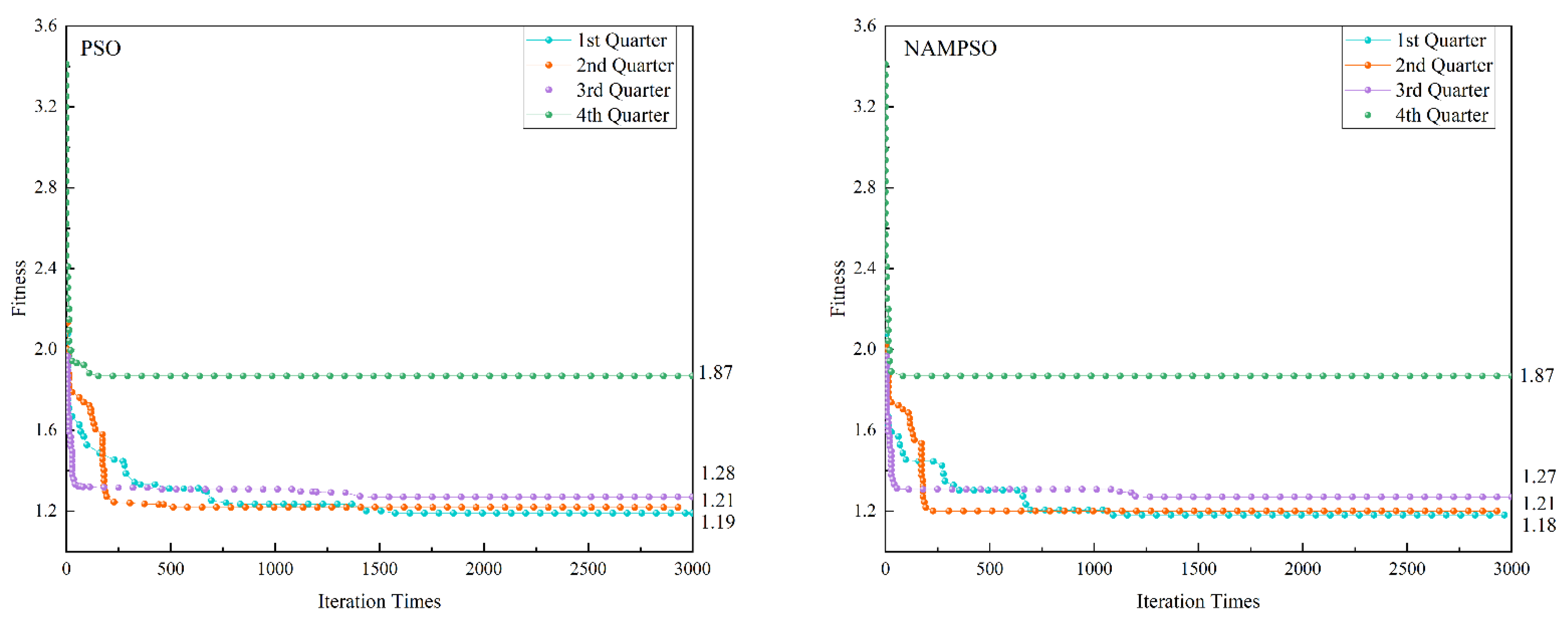 Mathematics 10 02418 g003