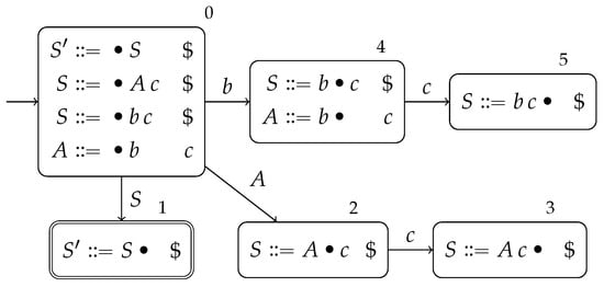 Intentional Automata: A Context-Dependent Model for Component Connectors
