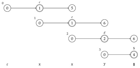 Intentional Automata: A Context-Dependent Model for Component Connectors