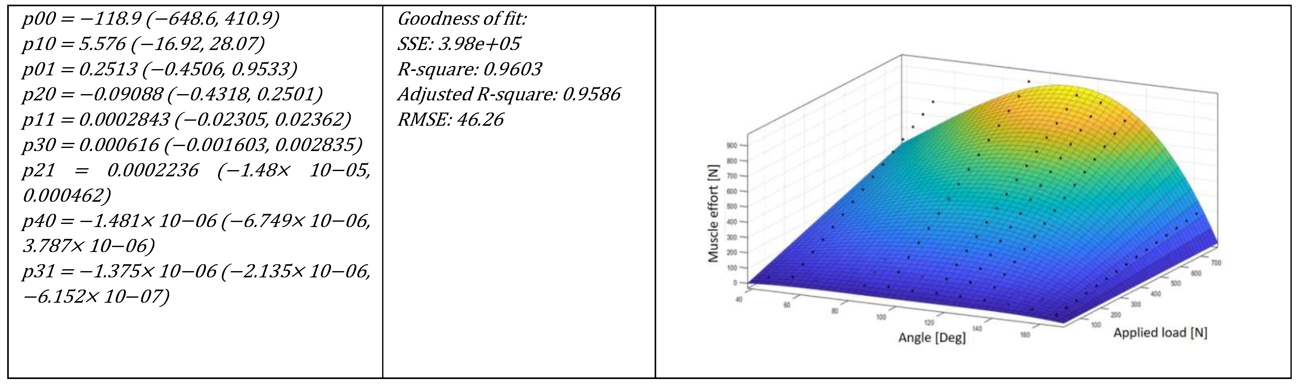 3d Right Angle Ruler Scoring