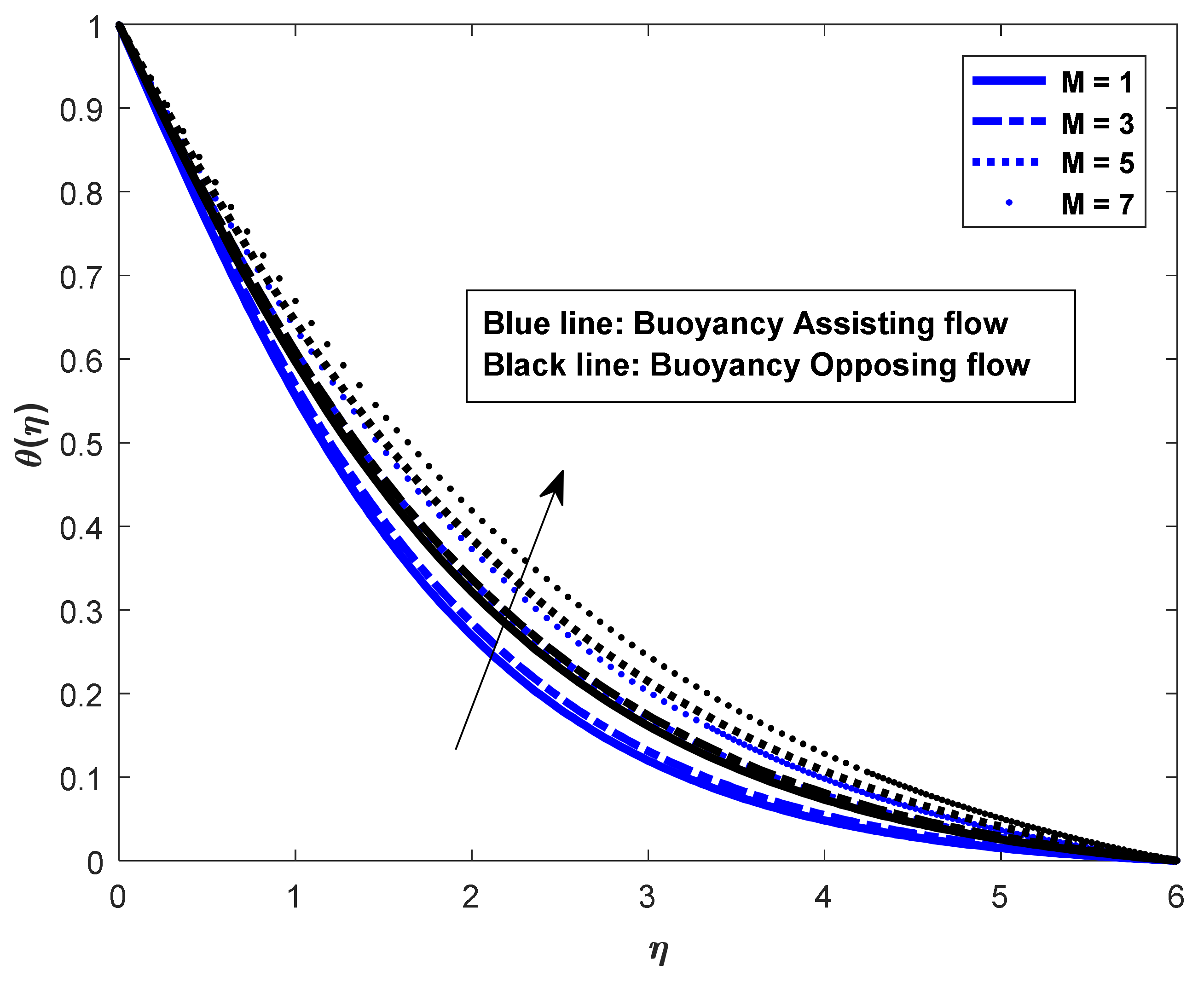 Mathematics 10 02456 g002 Mathematics 10 02456 g002