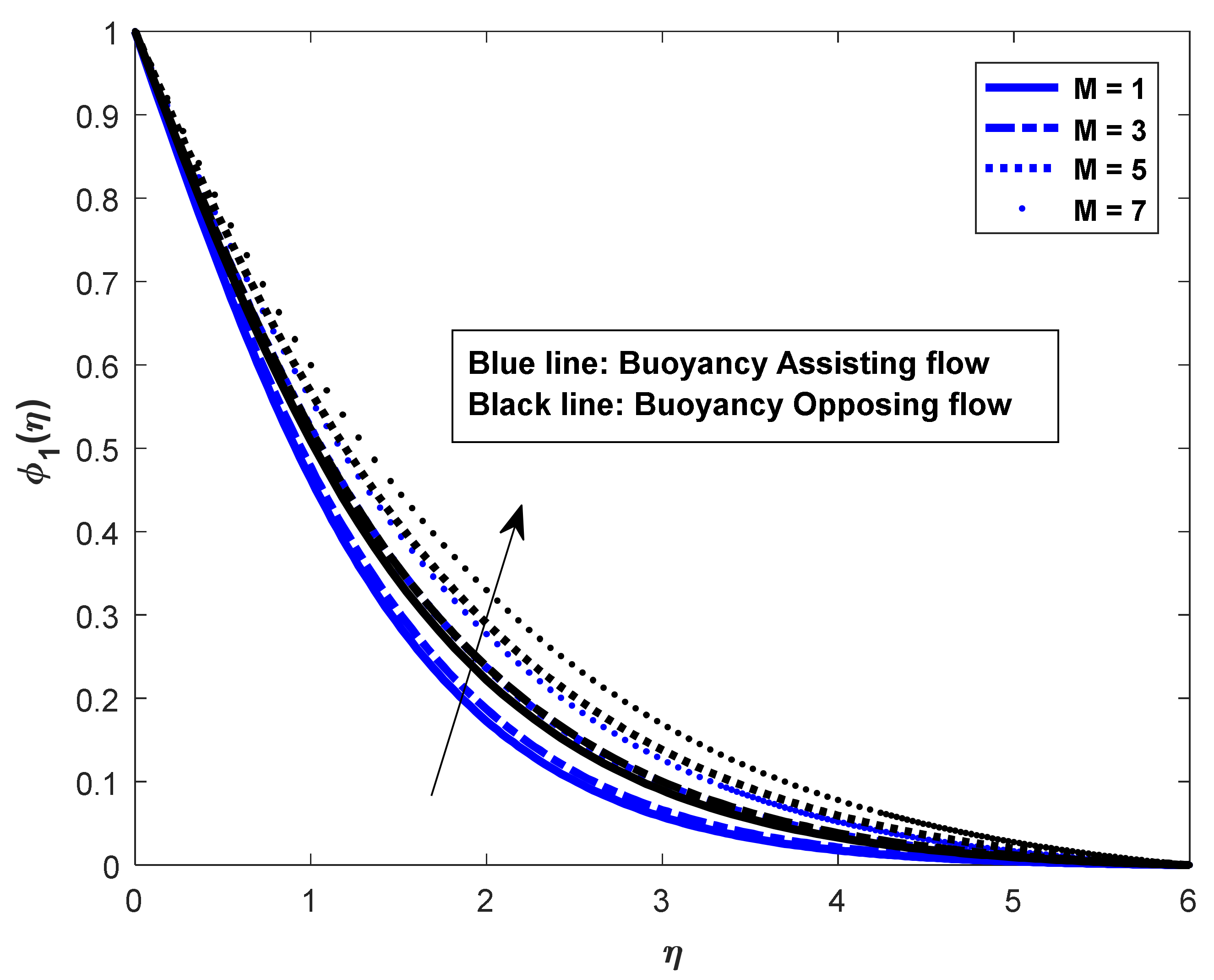 Mathematics 10 02456 g003 Mathematics 10 02456 g003