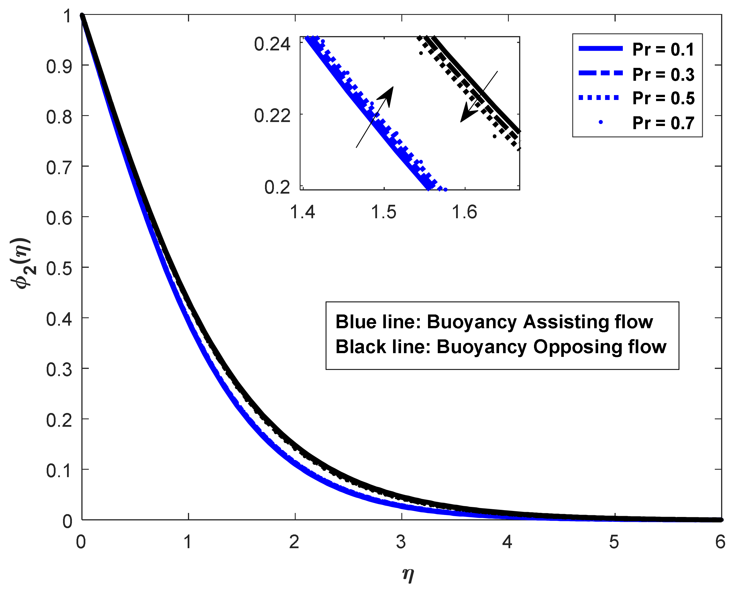 Mathematics 10 02456 g008 Mathematics 10 02456 g008