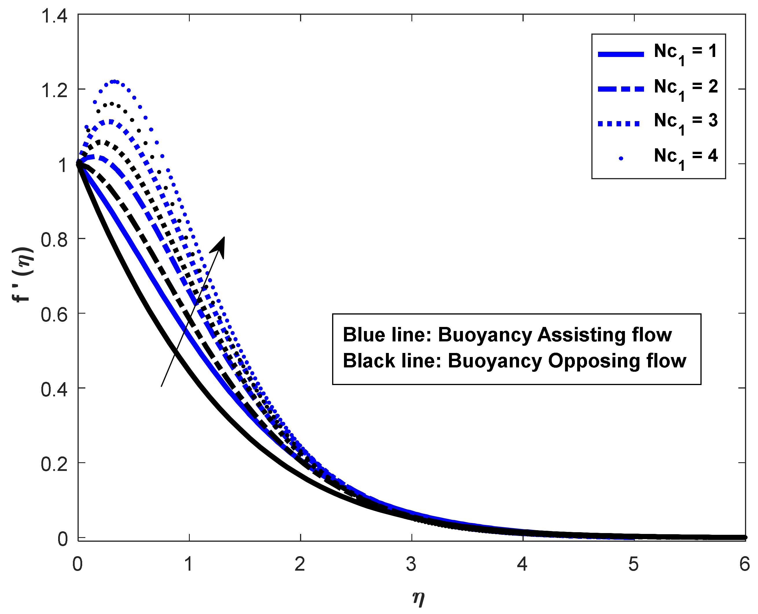 Mathematics 10 02456 g009 Mathematics 10 02456 g009