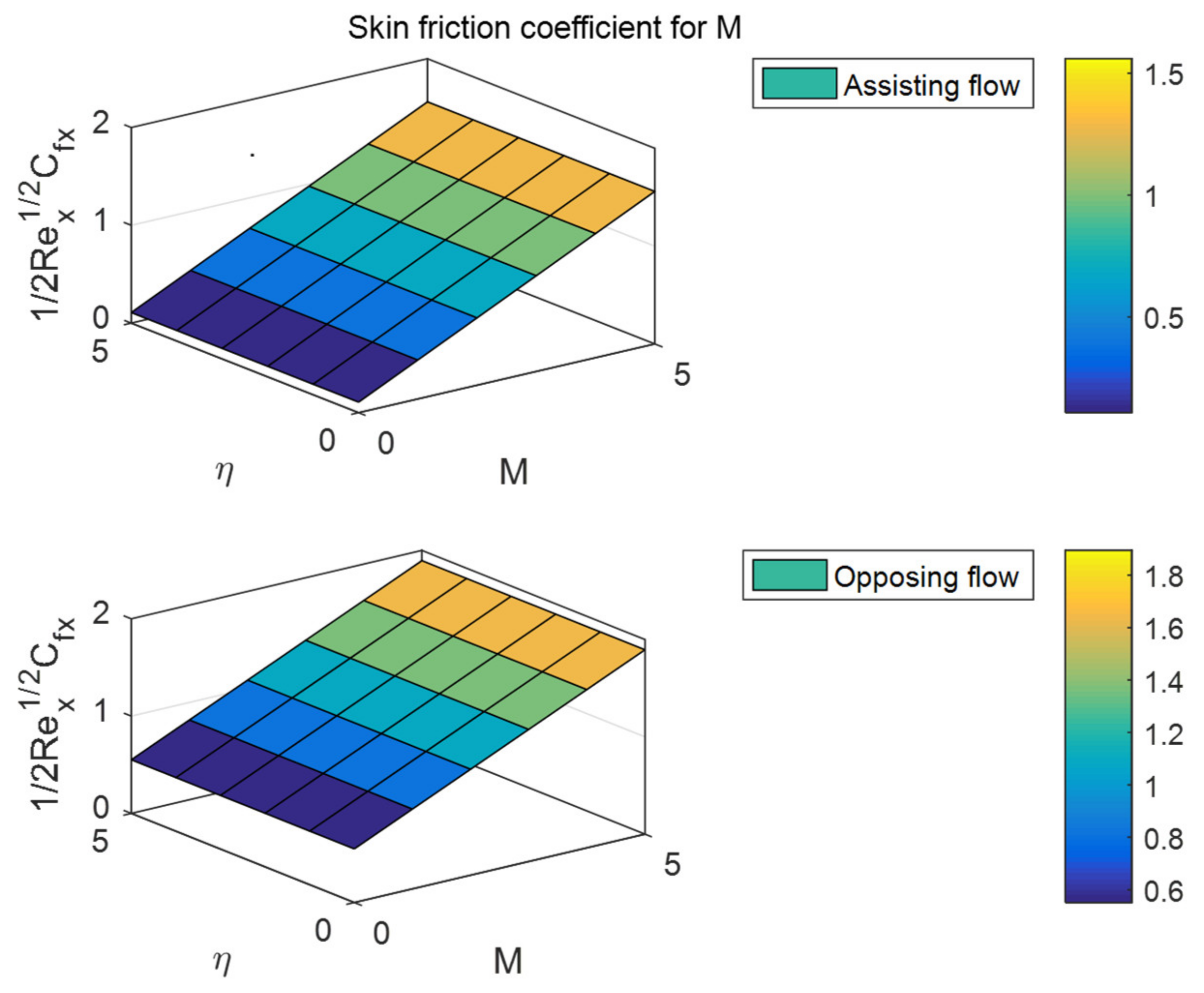 Mathematics 10 02456 g025 Mathematics 10 02456 g025