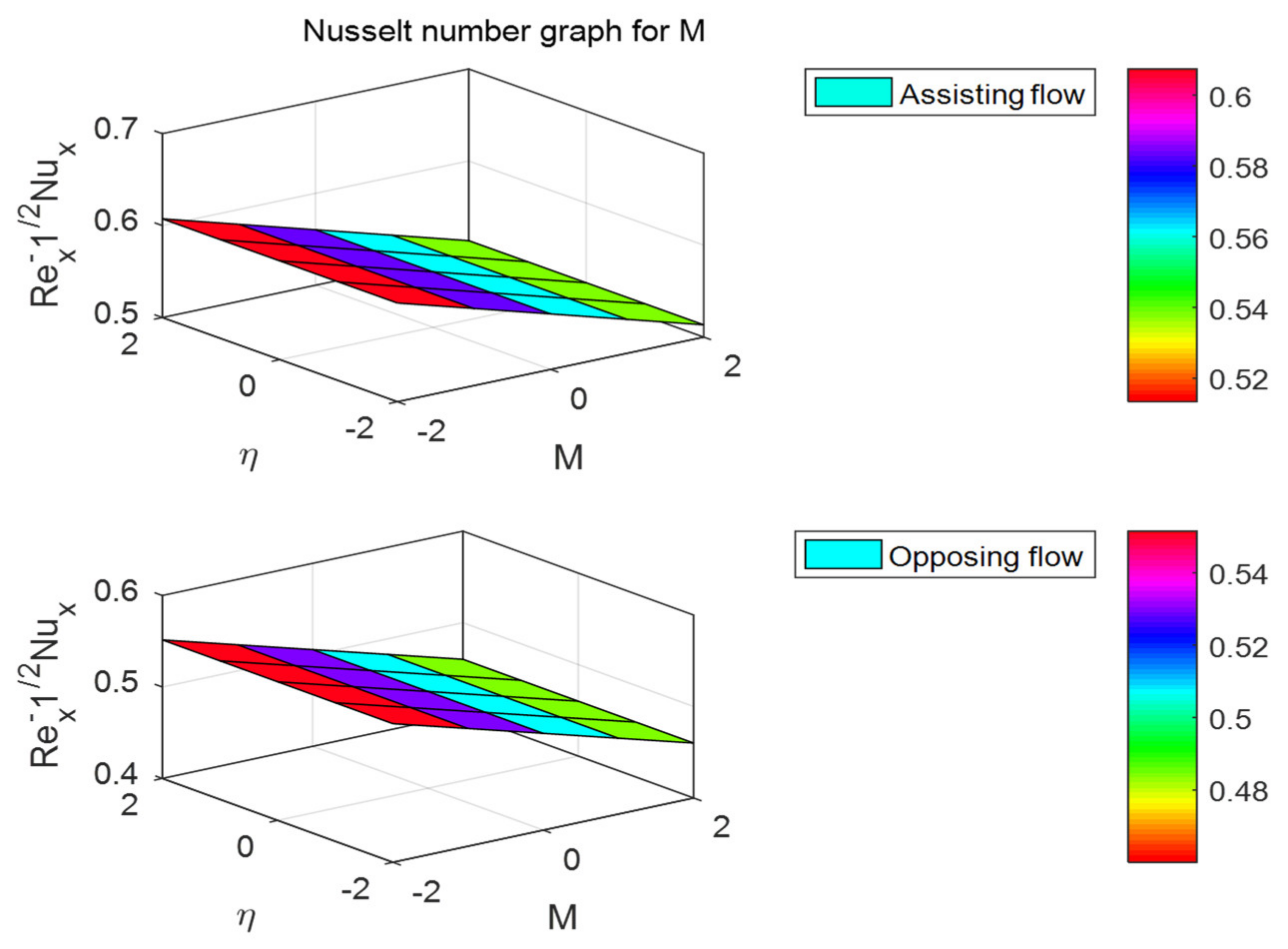 Mathematics 10 02456 g026 Mathematics 10 02456 g026