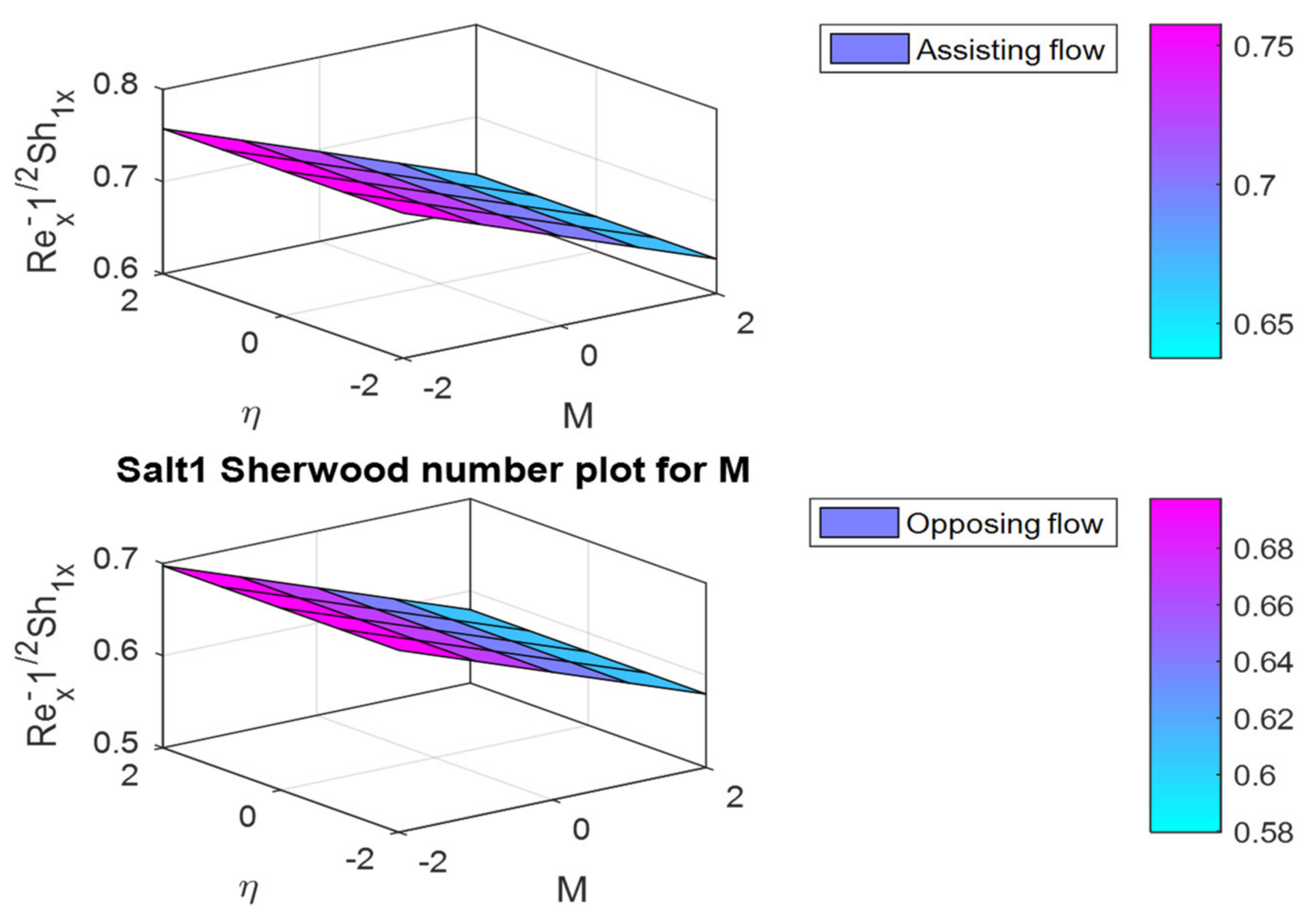Mathematics 10 02456 g027 Mathematics 10 02456 g027