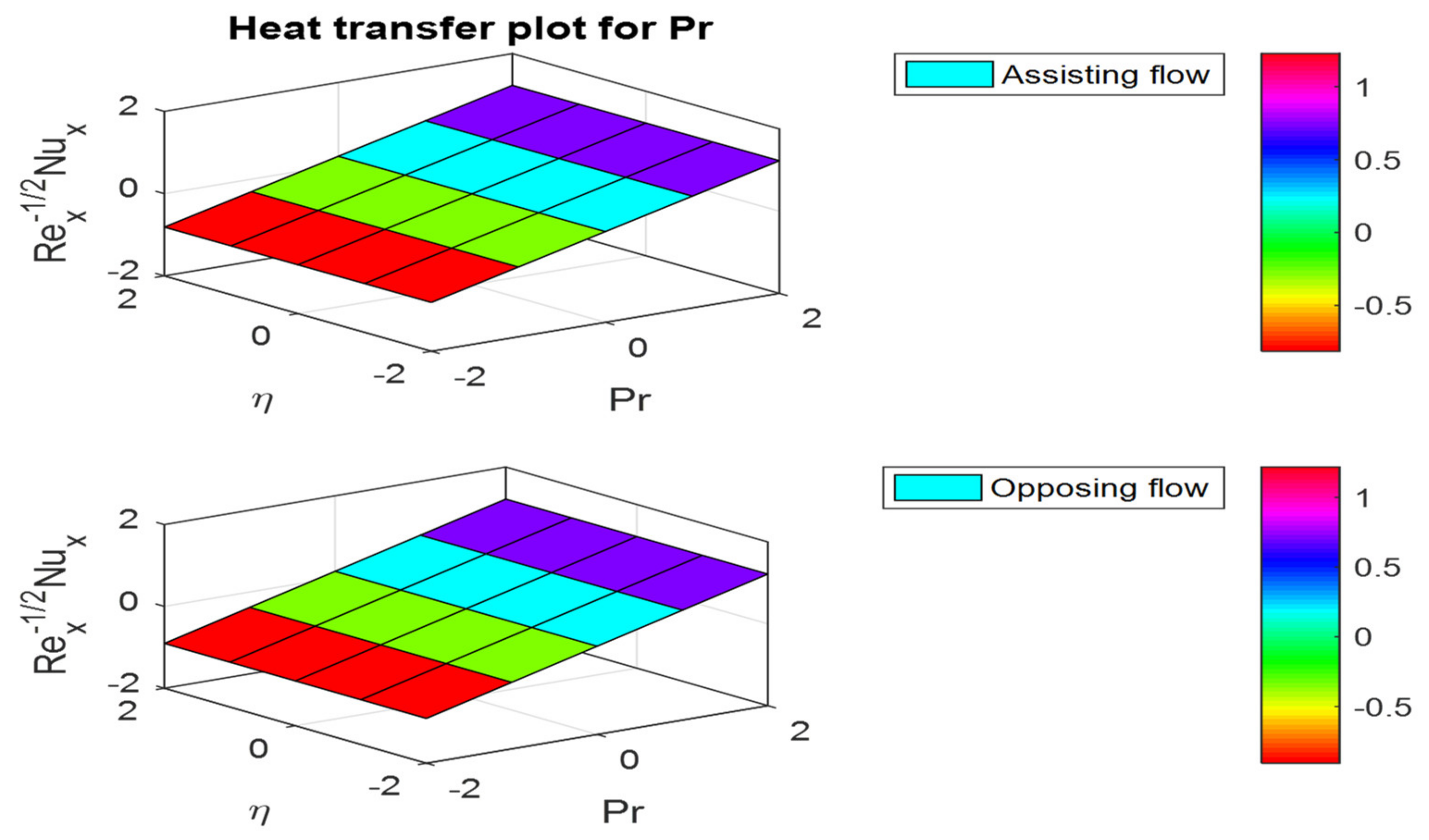 Mathematics 10 02456 g029 Mathematics 10 02456 g029