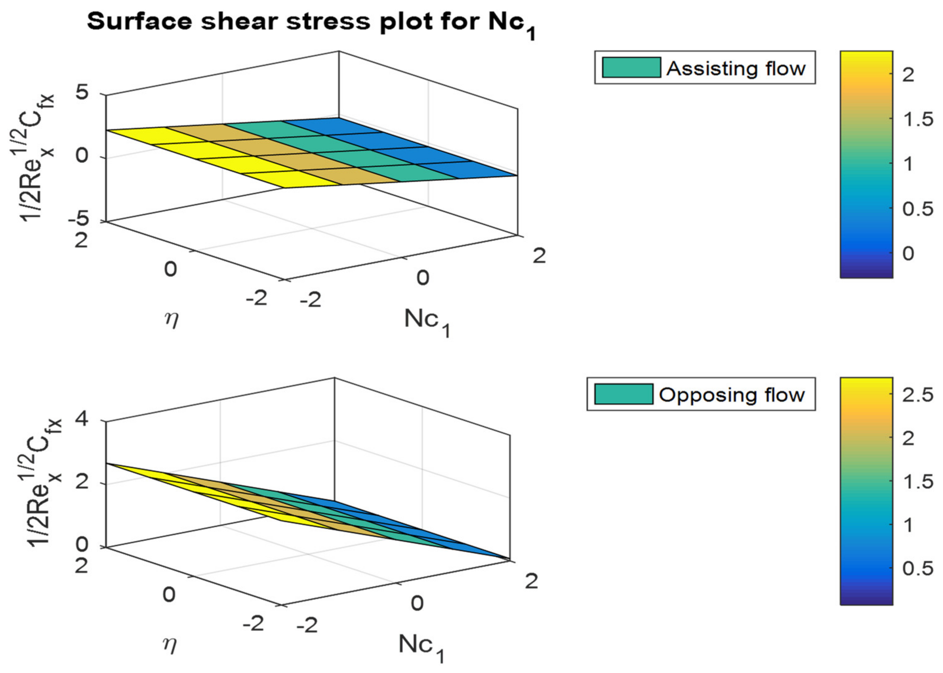 Mathematics 10 02456 g031 Mathematics 10 02456 g031