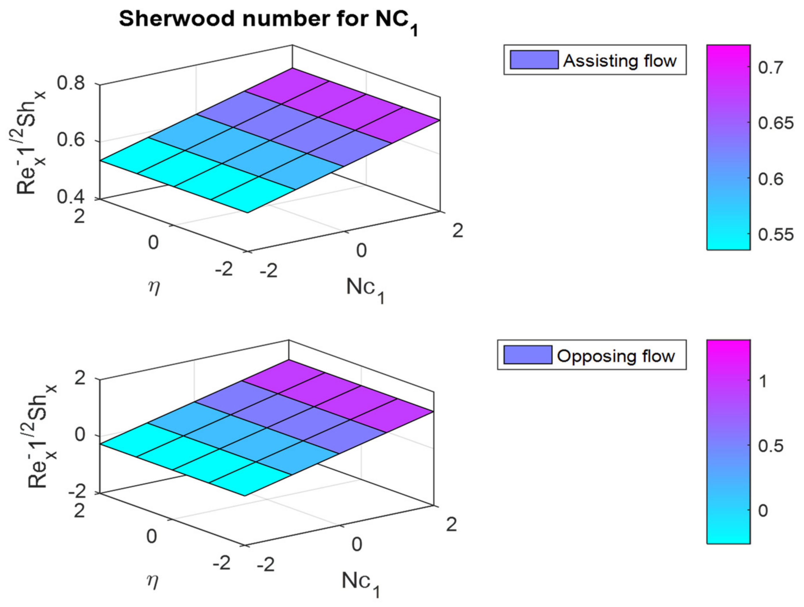 Mathematics 10 02456 g033 Mathematics 10 02456 g033