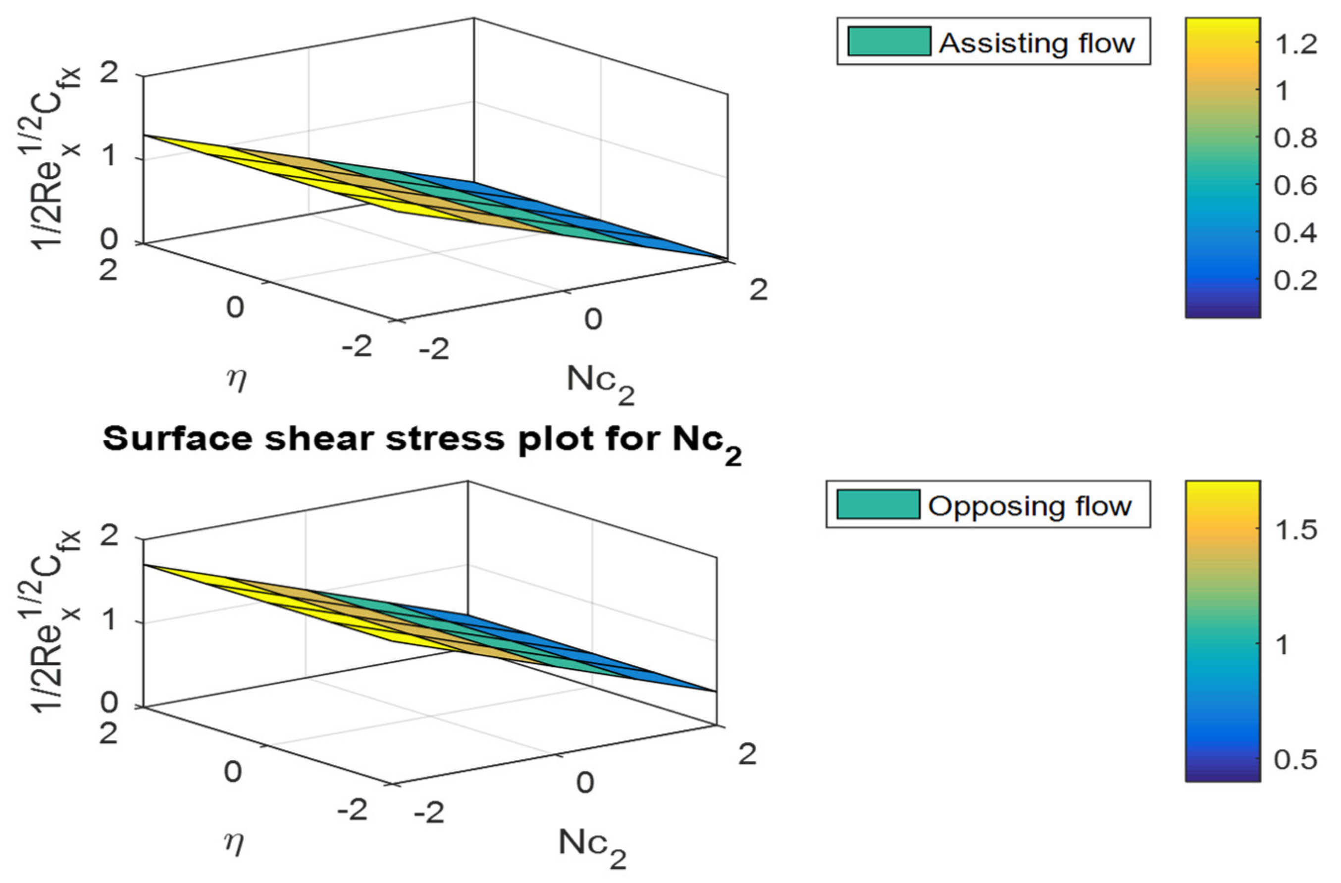 Mathematics 10 02456 g034 Mathematics 10 02456 g034