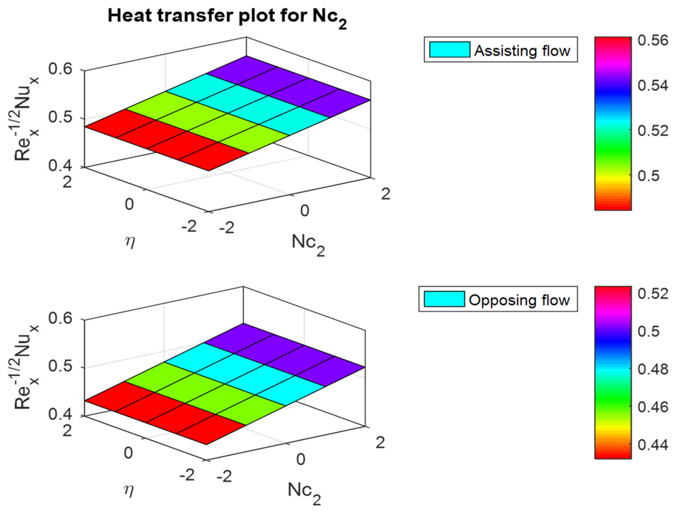 Heat Transfer and Mathematics