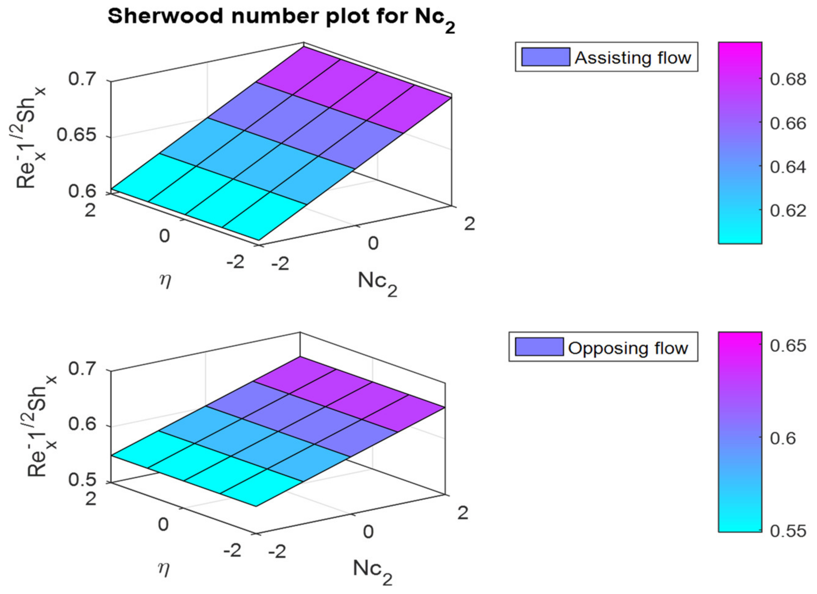 Mathematics 10 02456 g036 Mathematics 10 02456 g036