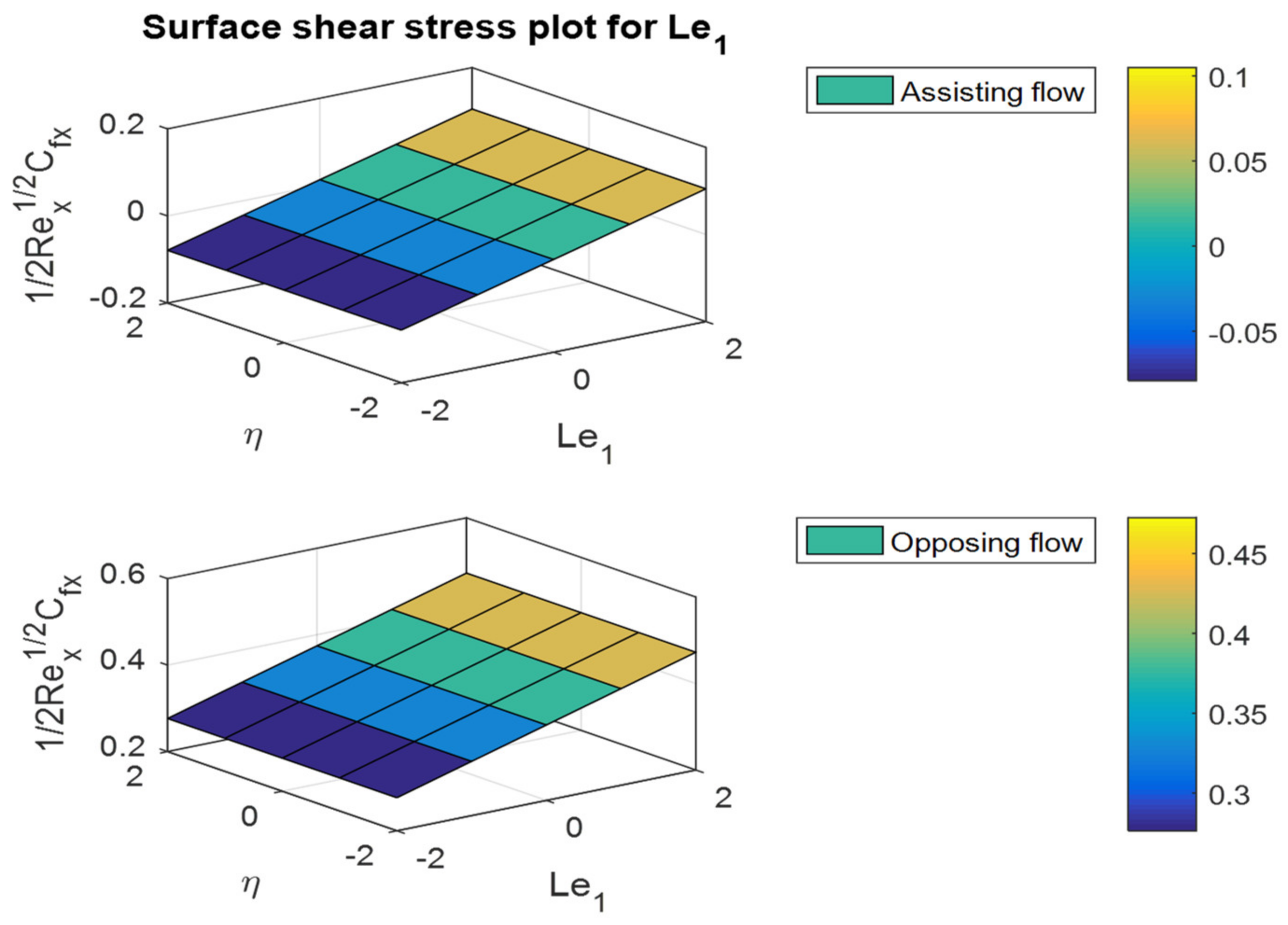 Mathematics 10 02456 g037 Mathematics 10 02456 g037