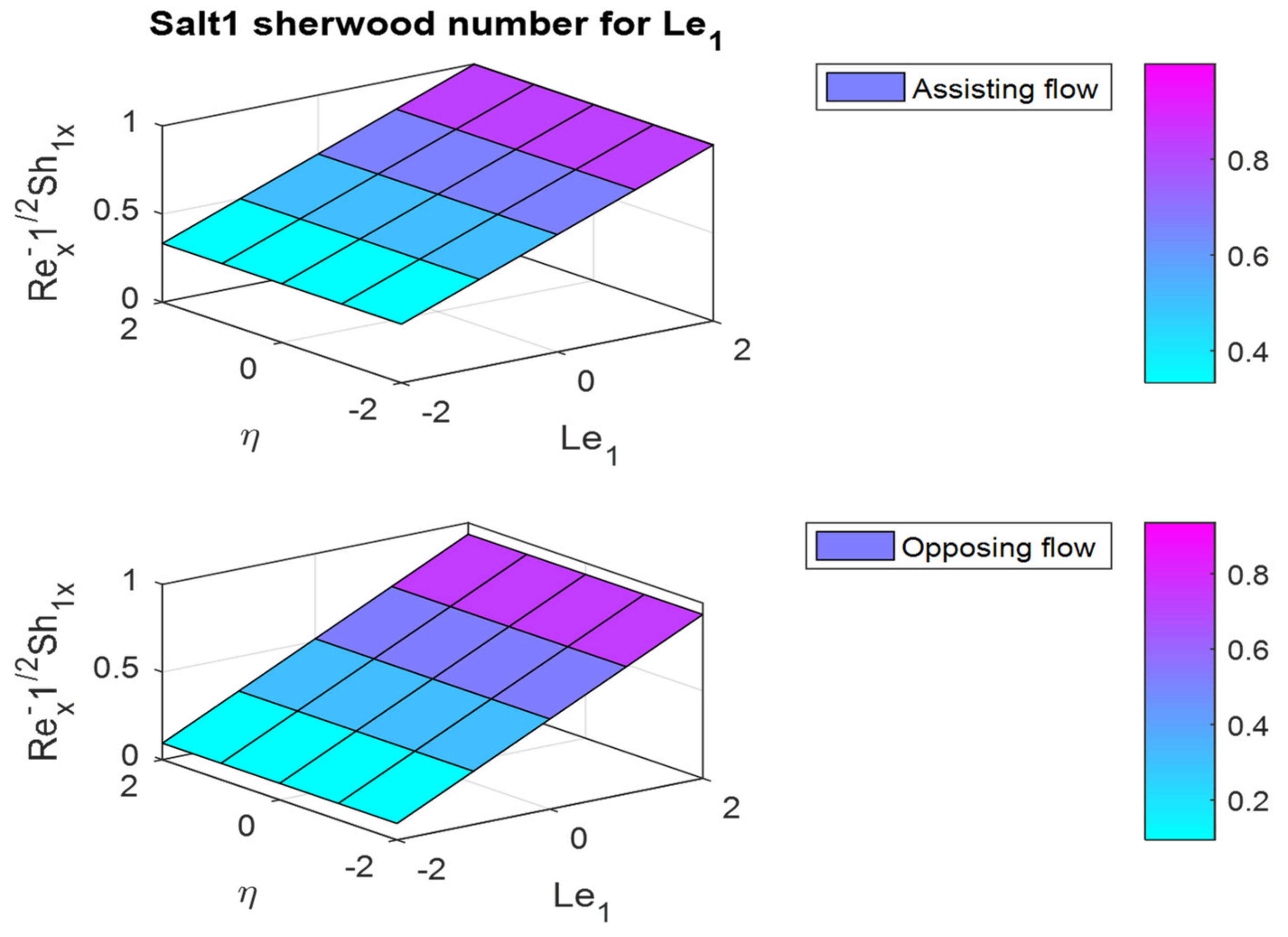 Mathematics 10 02456 g039 Mathematics 10 02456 g039