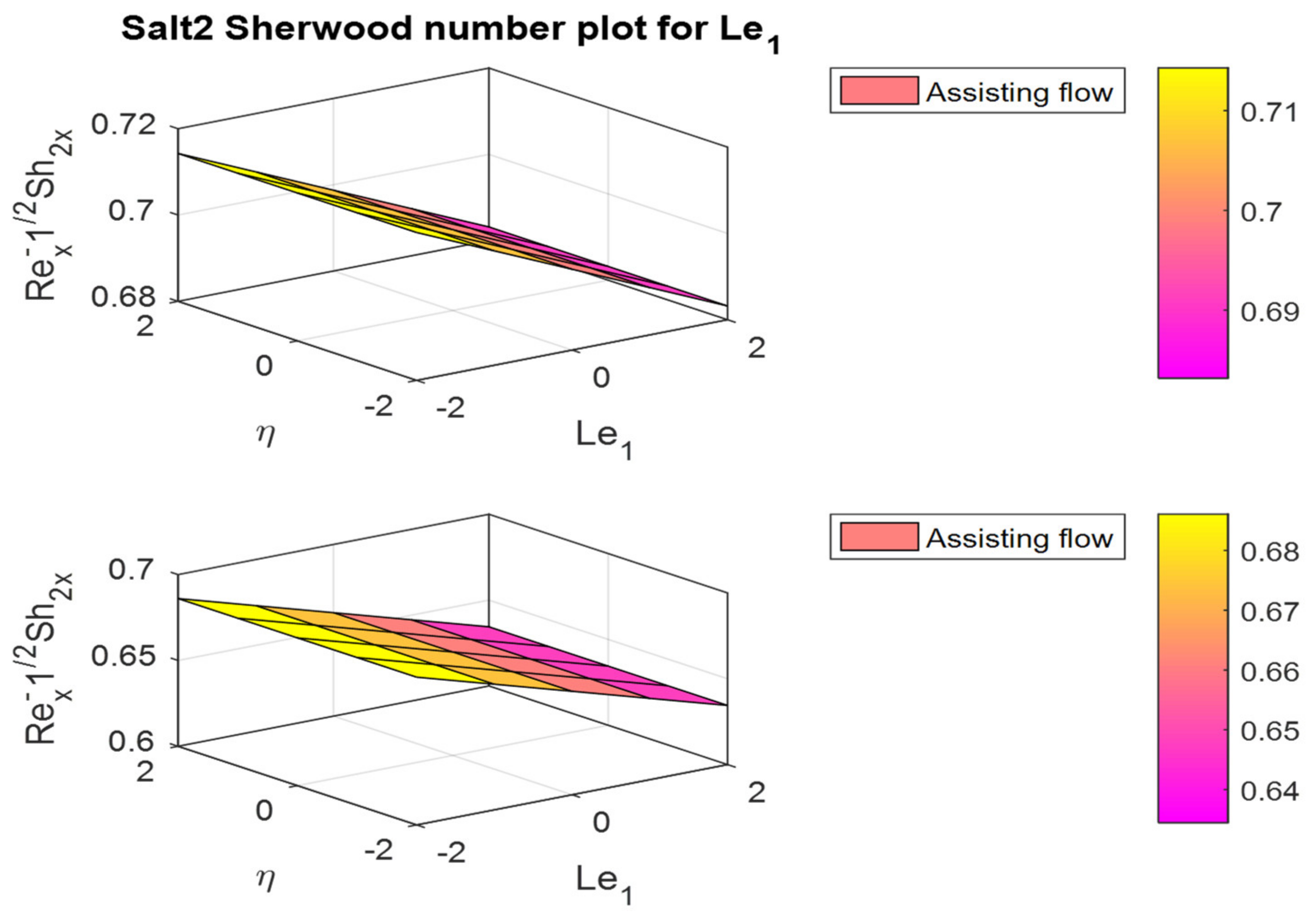 Mathematics 10 02456 g040 Mathematics 10 02456 g040