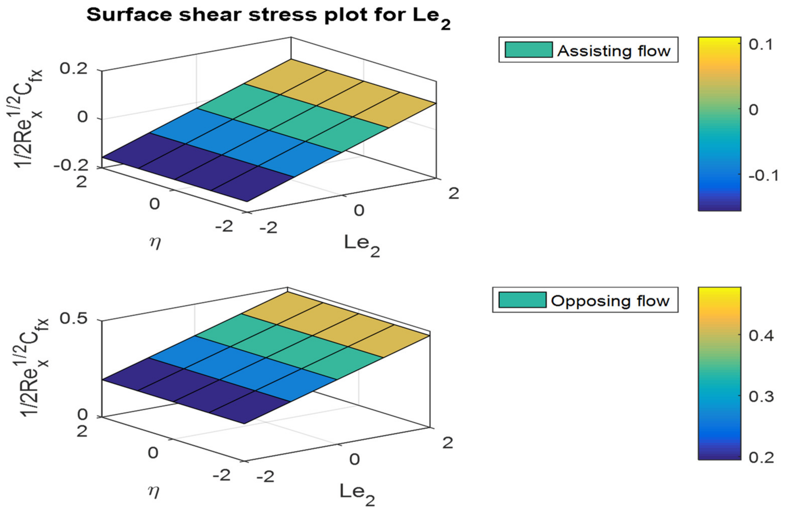 Mathematics 10 02456 g041 Mathematics 10 02456 g041