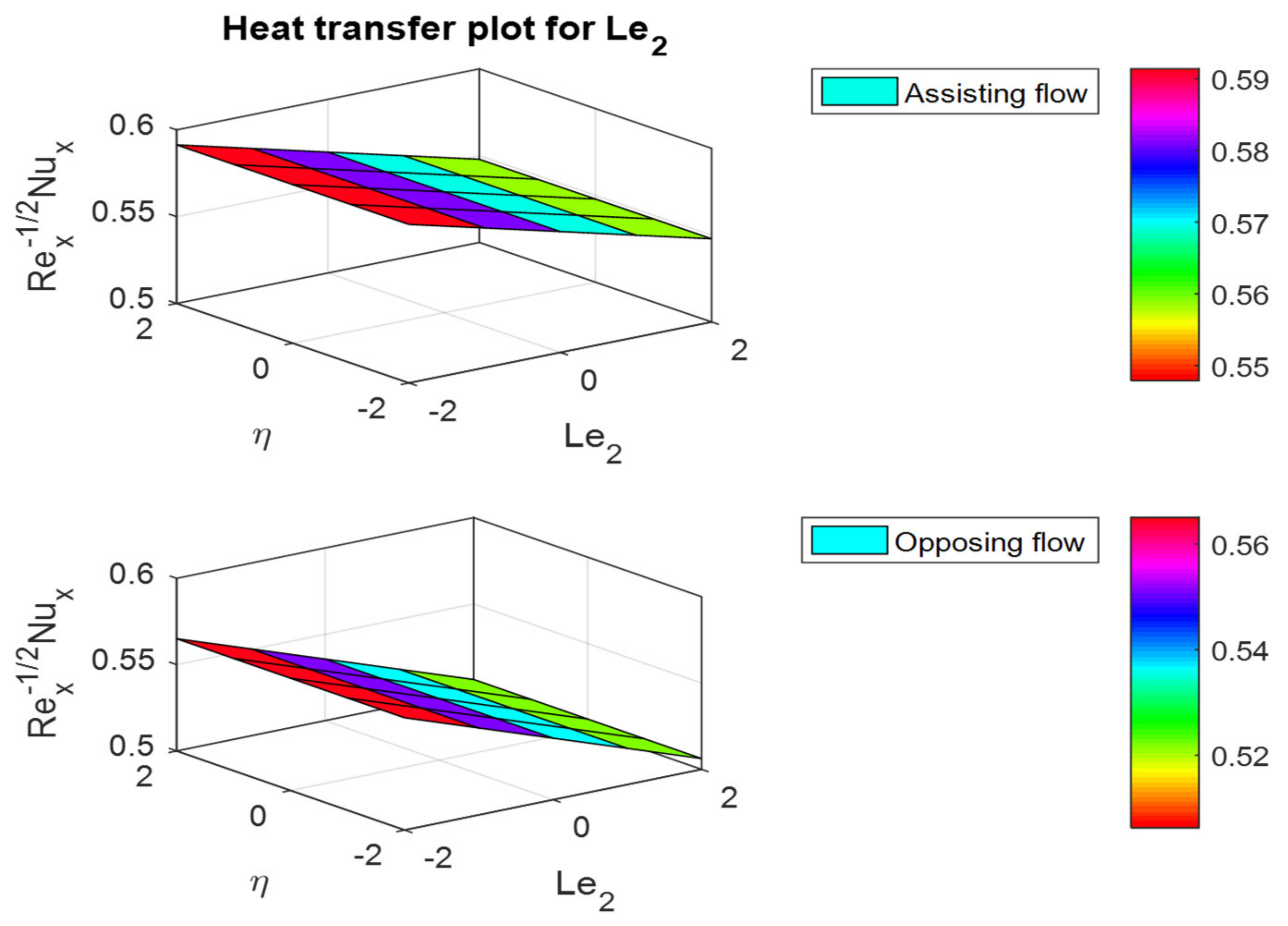 Mathematics 10 02456 g042 Mathematics 10 02456 g042