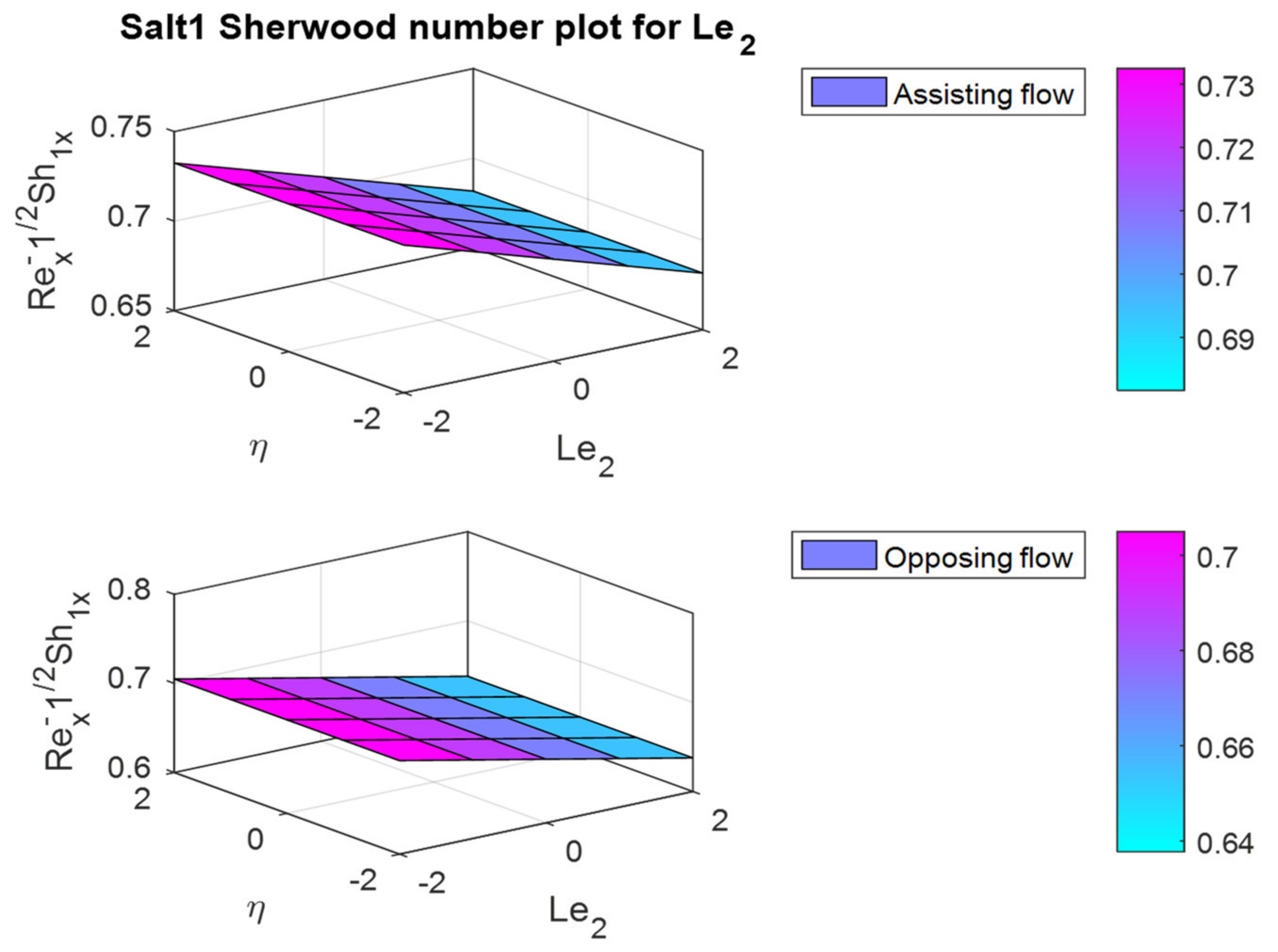 Mathematics 10 02456 g043 Mathematics 10 02456 g043