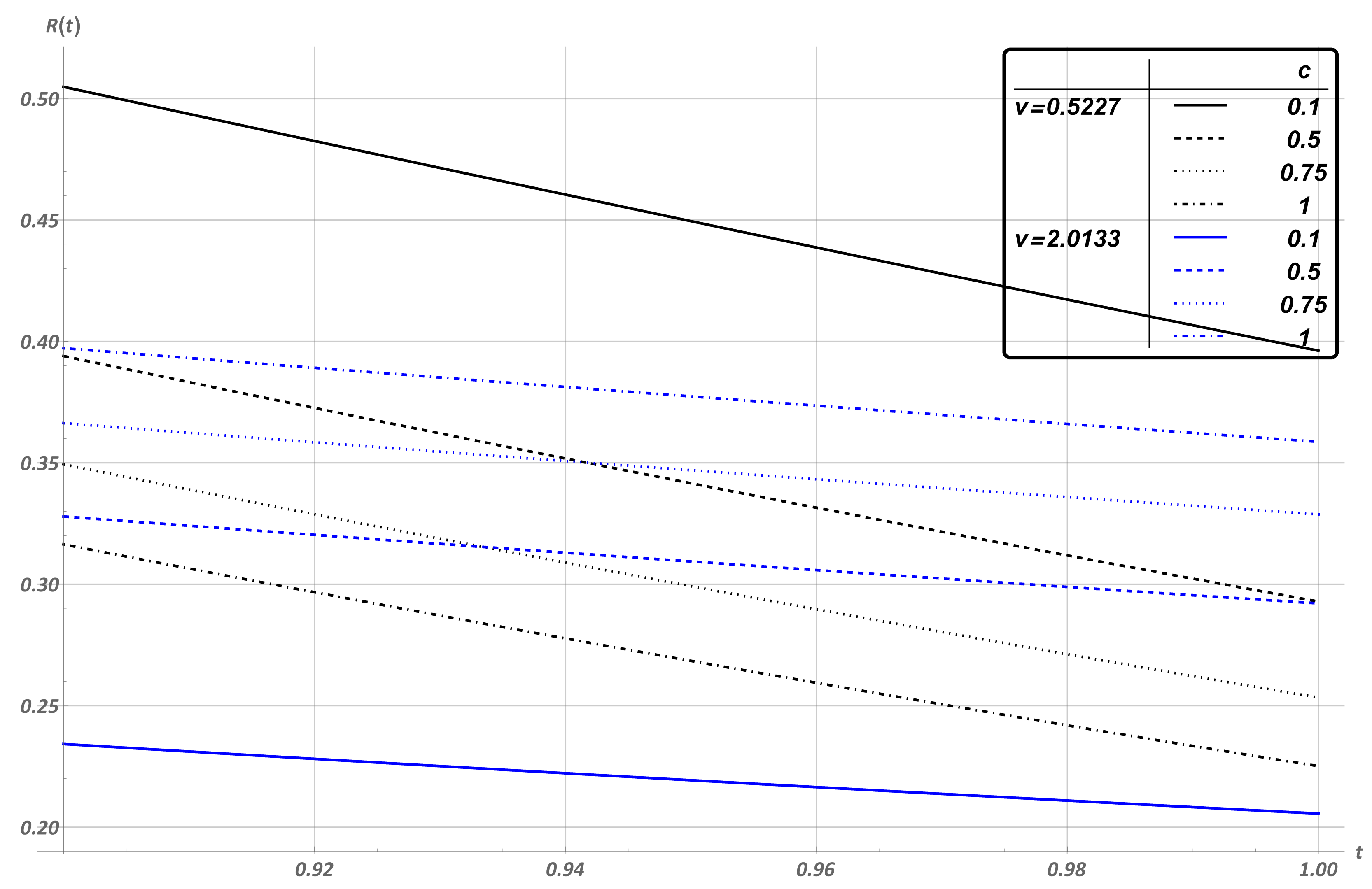 Mathematics 10 02457 g004